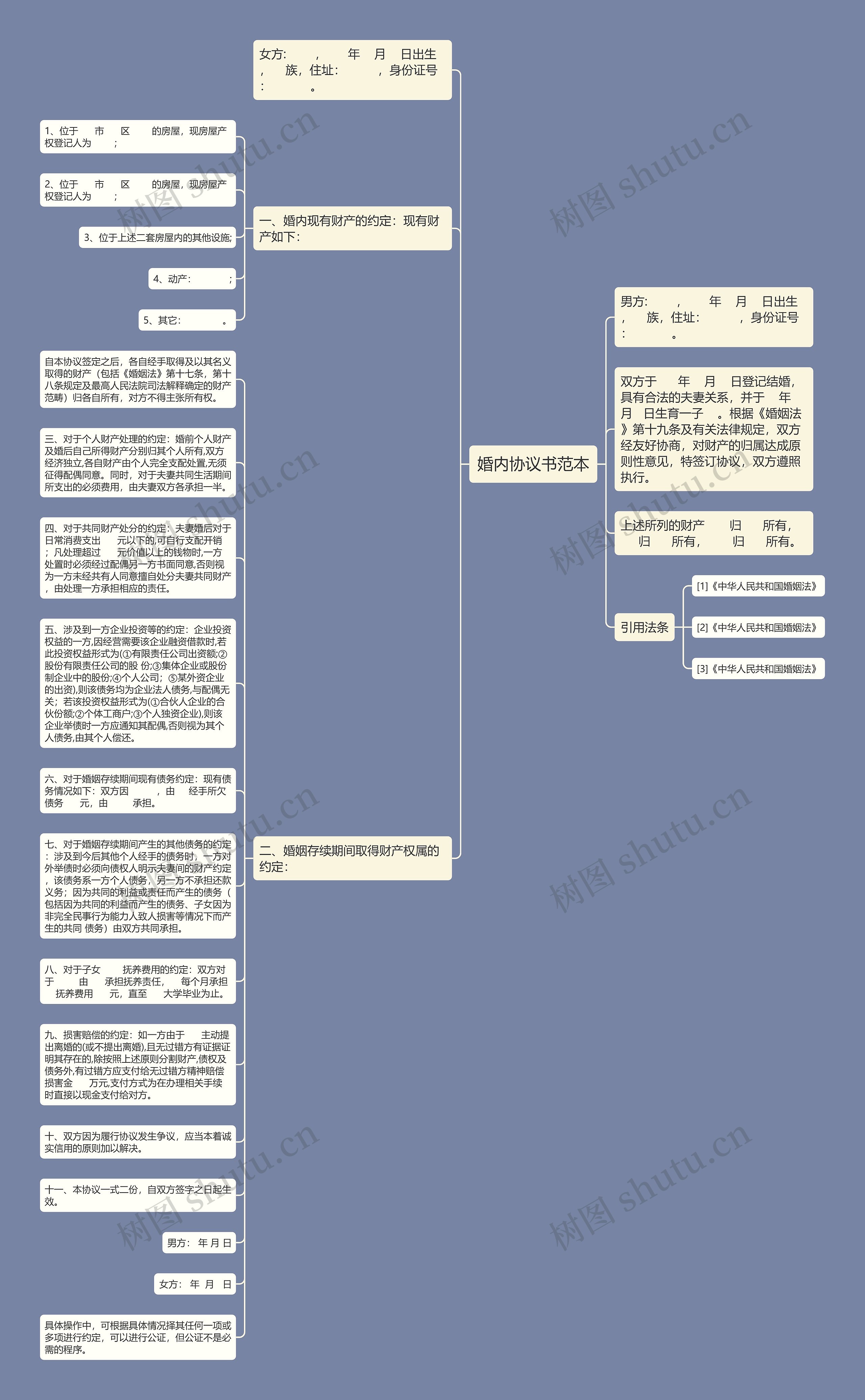 婚内协议书范本思维导图