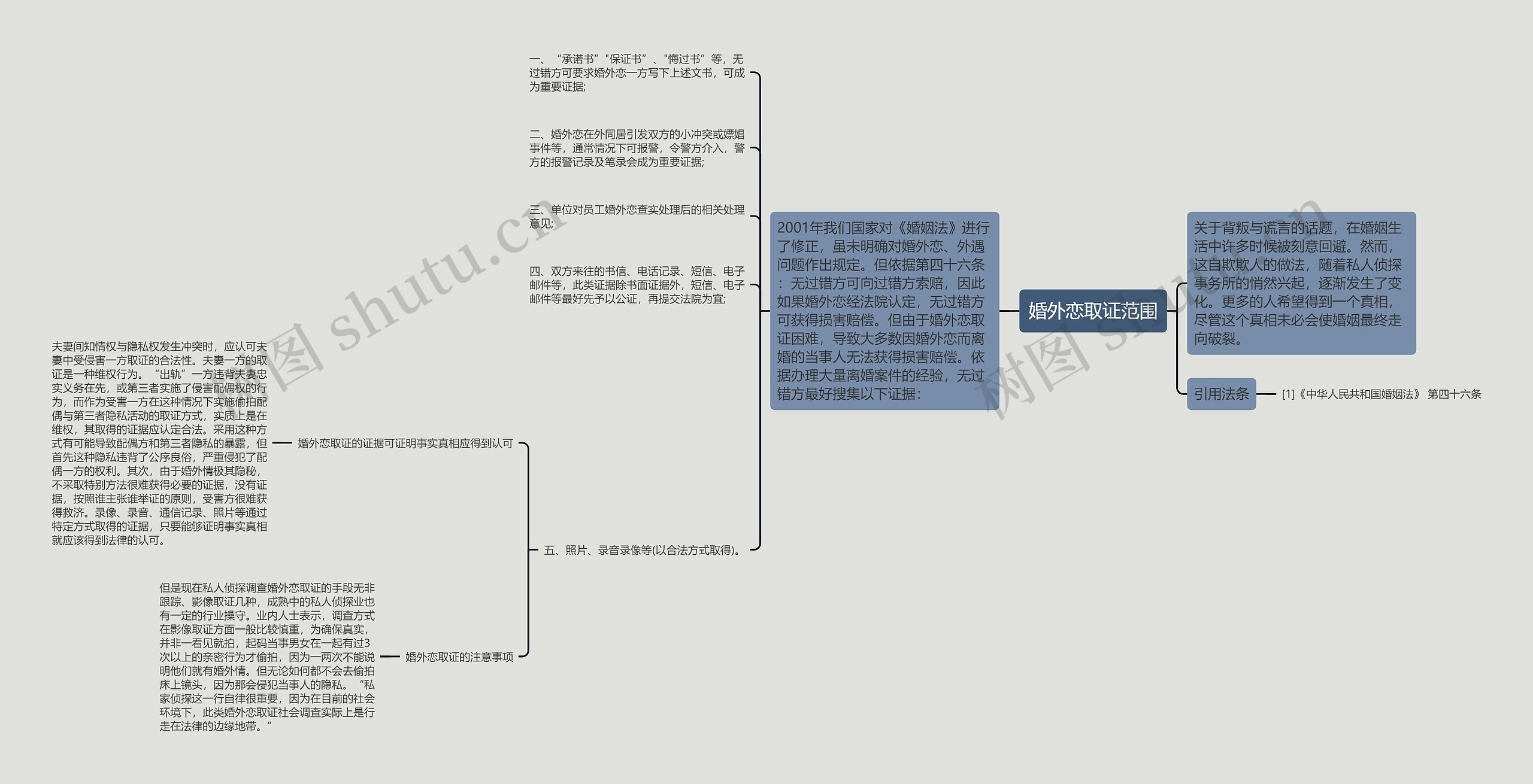 婚外恋取证范围思维导图