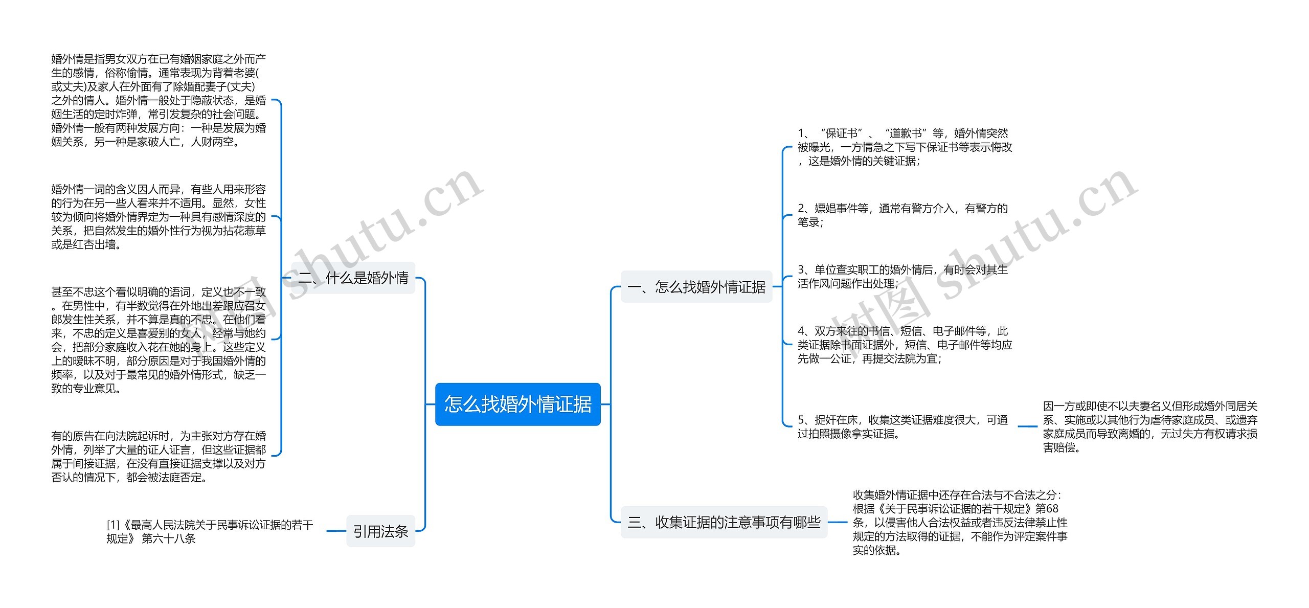 怎么找婚外情证据思维导图