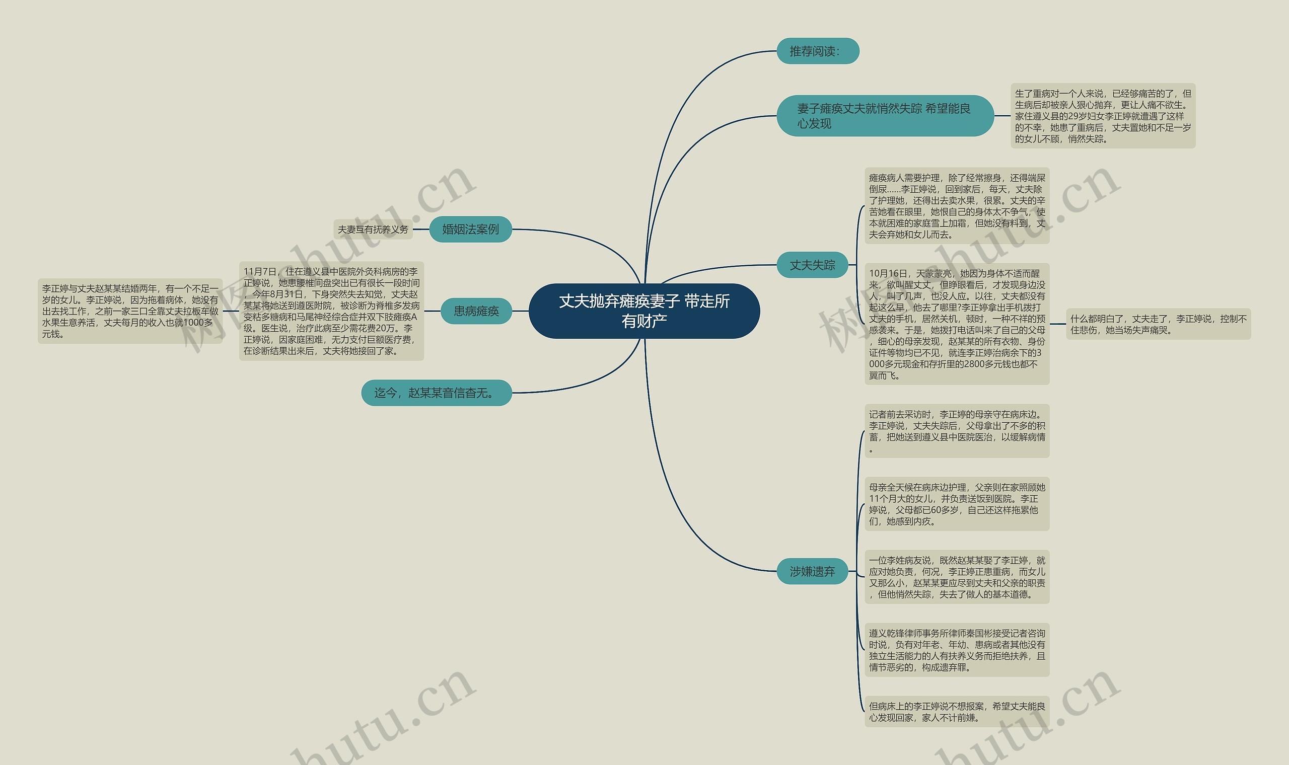 丈夫抛弃瘫痪妻子 带走所有财产思维导图