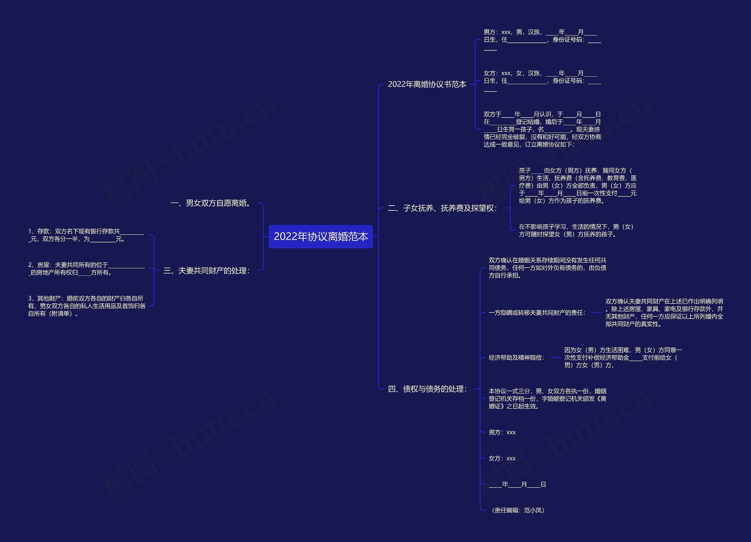 2022年协议离婚范本思维导图