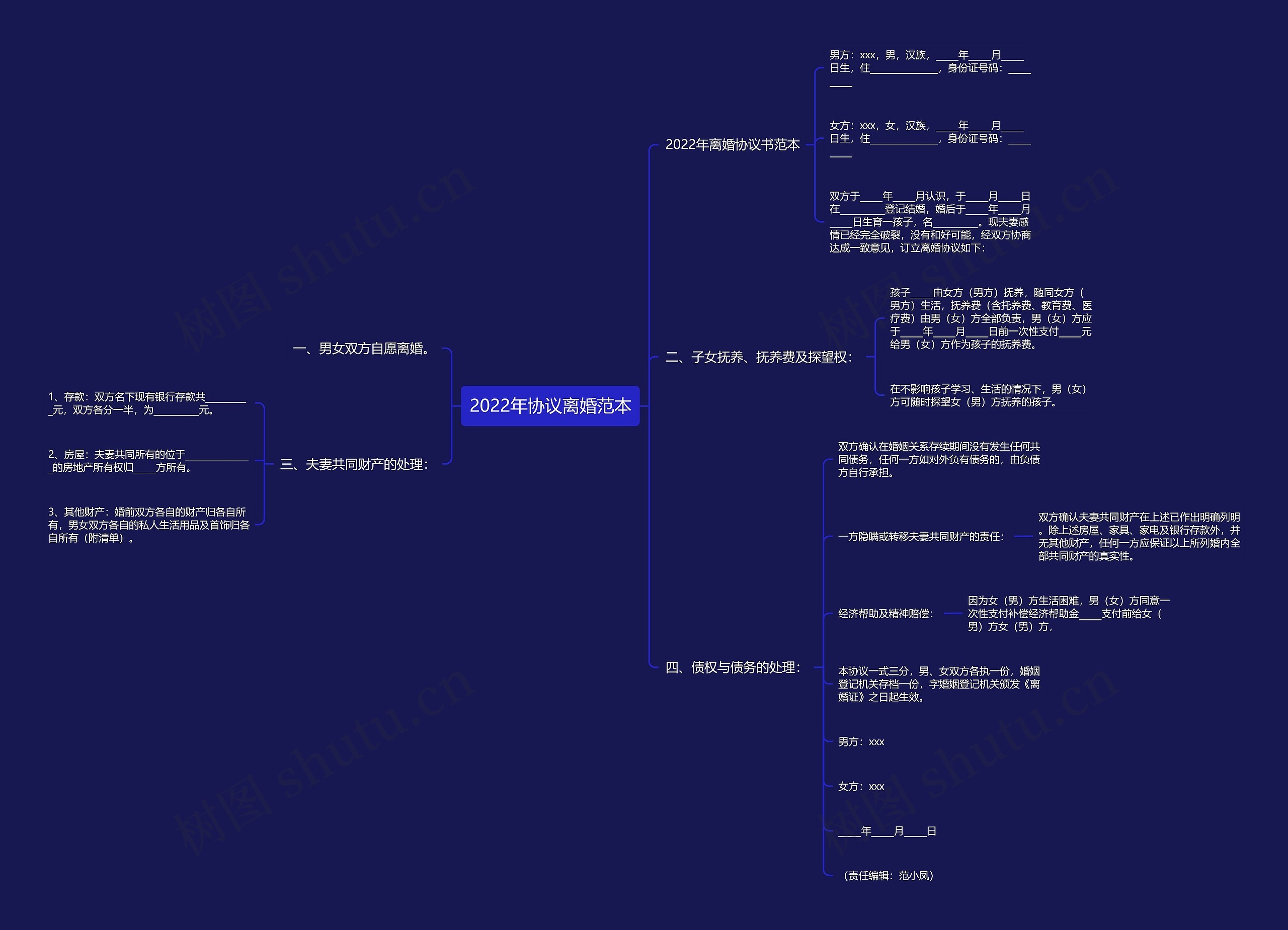 2022年协议离婚范本 2022年协议离婚范本