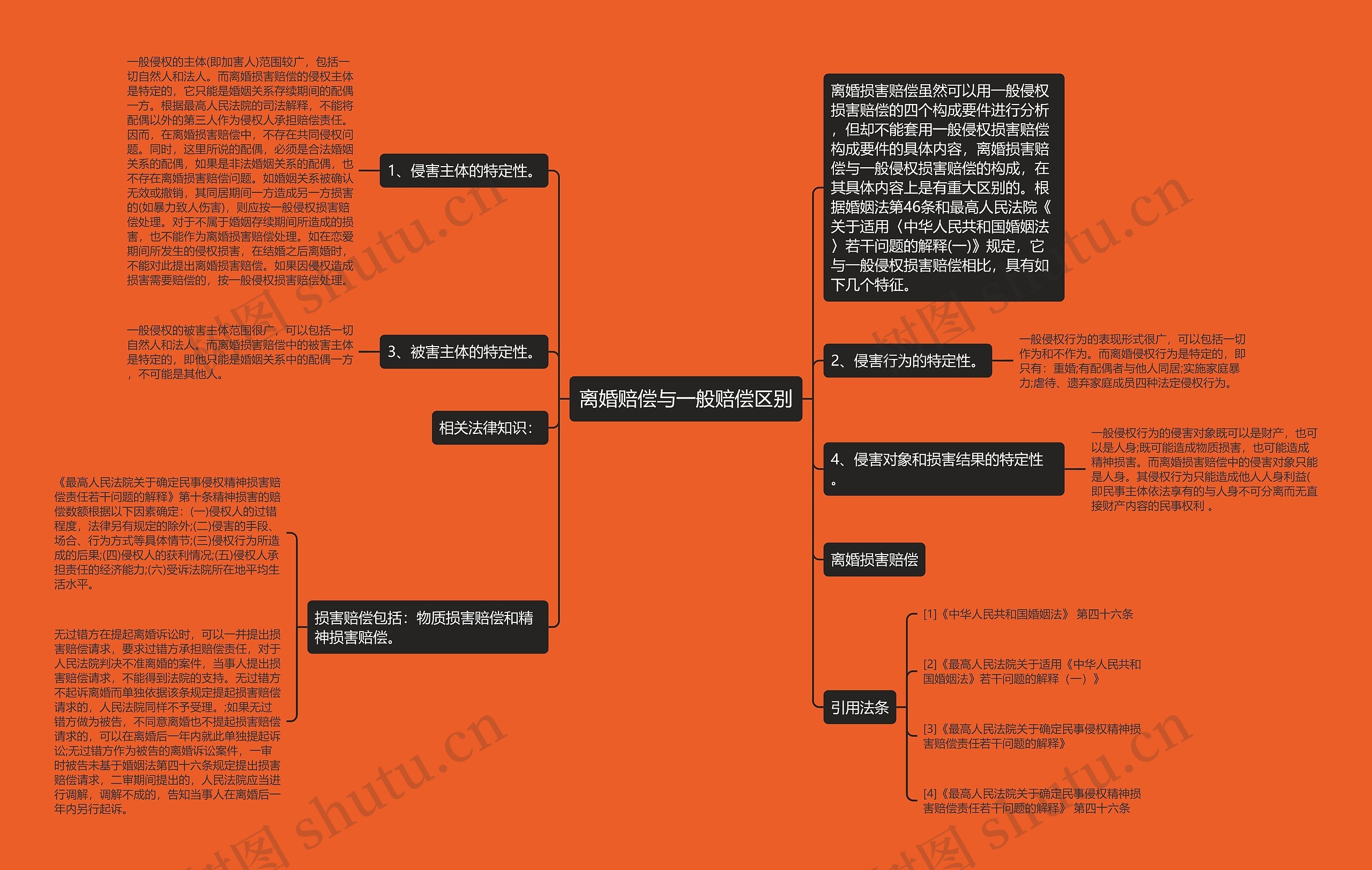 离婚赔偿与一般赔偿区别思维导图