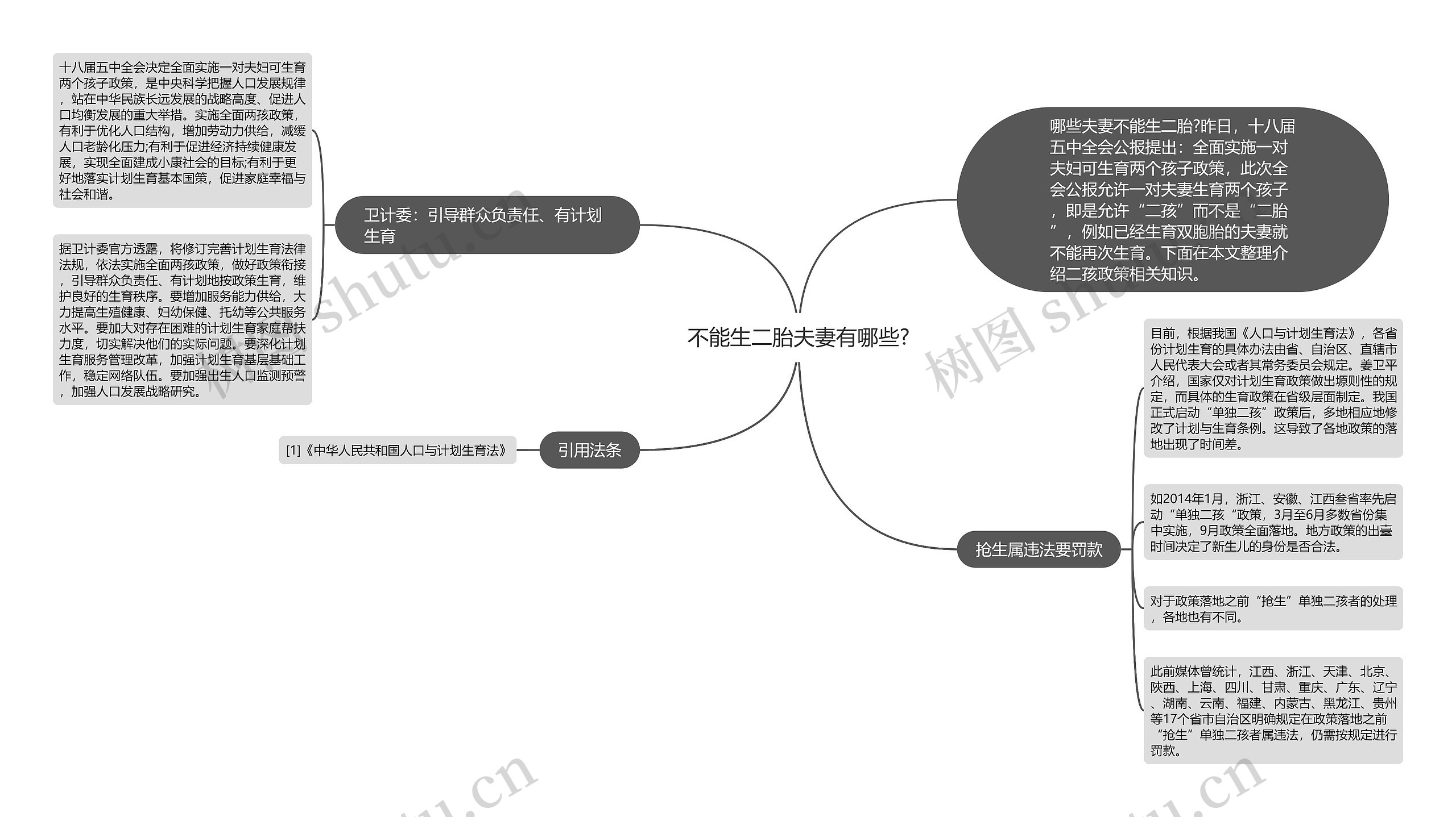 不能生二胎夫妻有哪些?思维导图