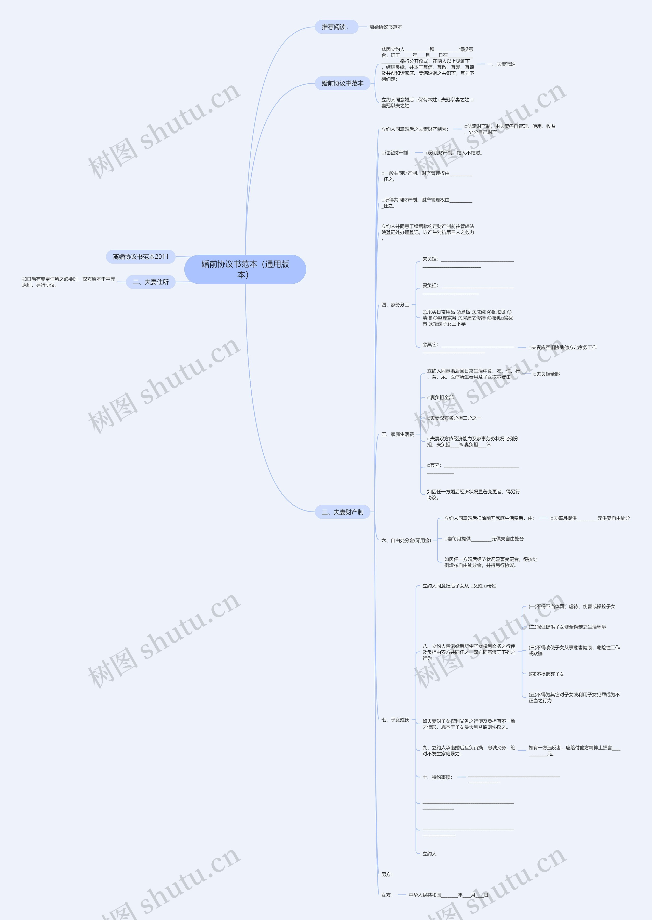 婚前协议书范本（通用版本）思维导图