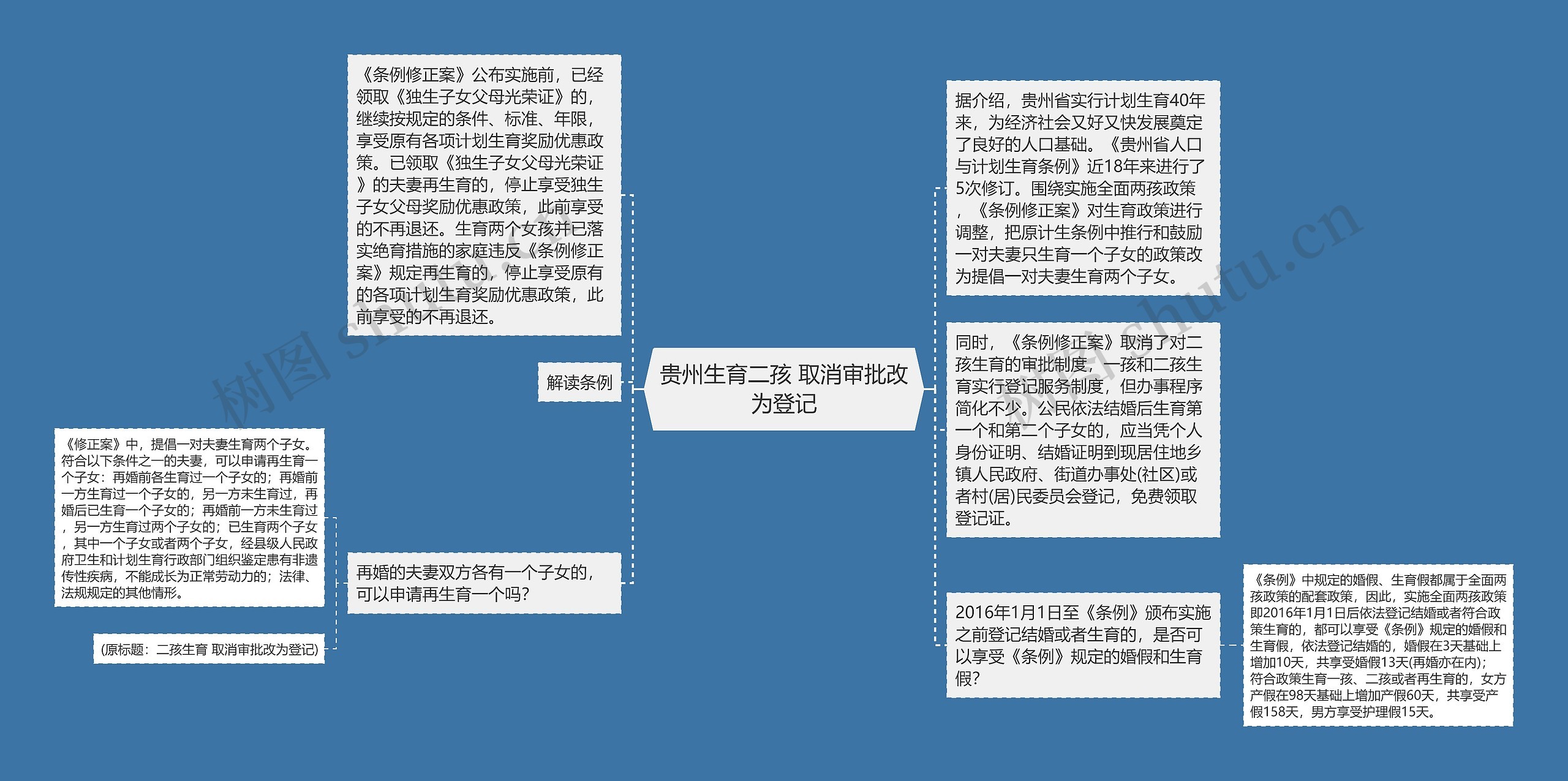 贵州生育二孩 取消审批改为登记思维导图