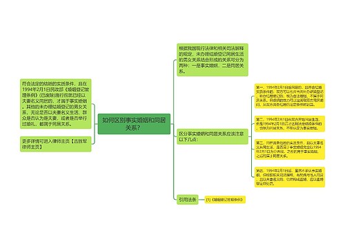 如何区别事实婚姻和同居关系？