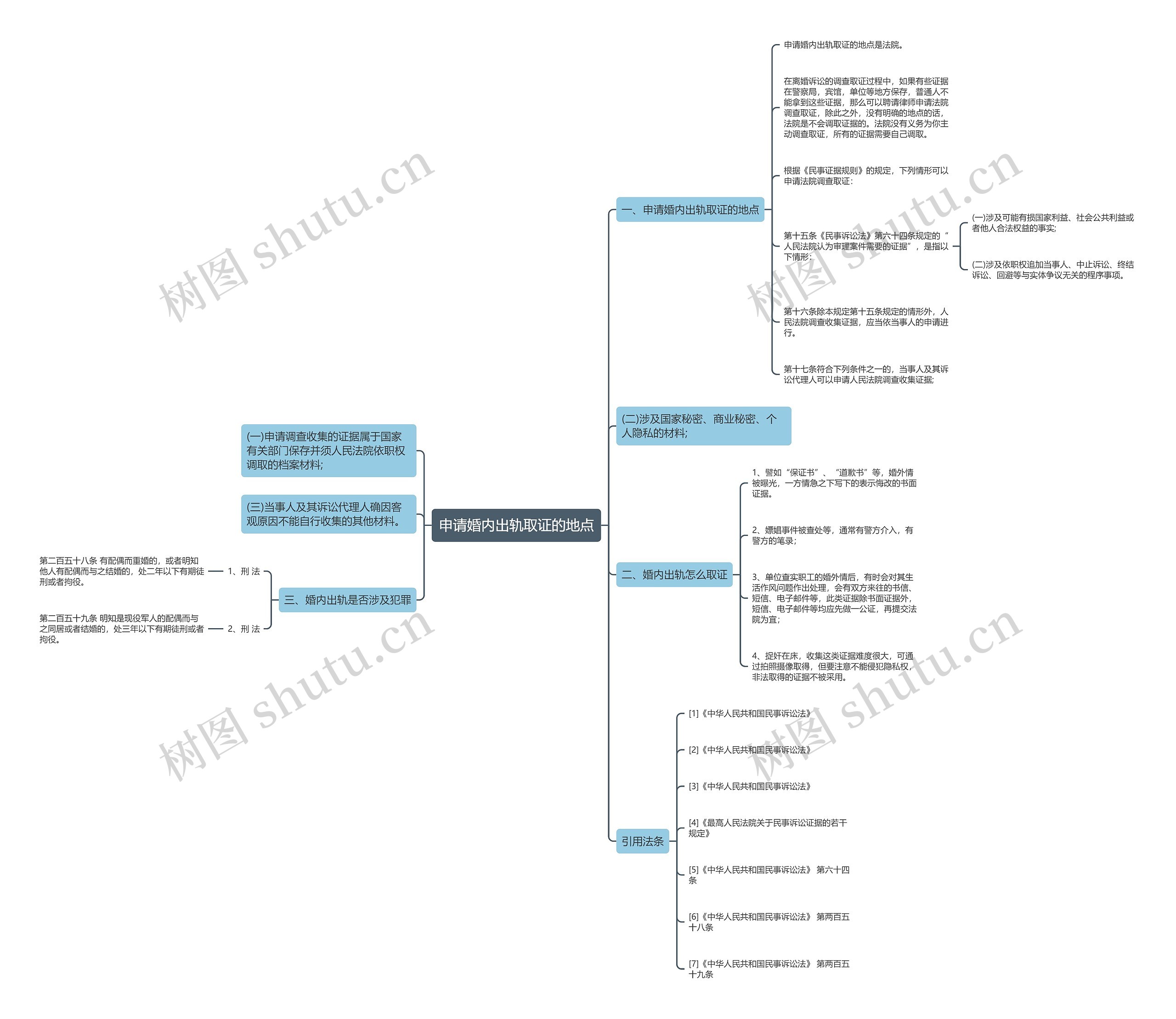 申请婚内出轨取证的地点 申请婚内出轨取证的地点