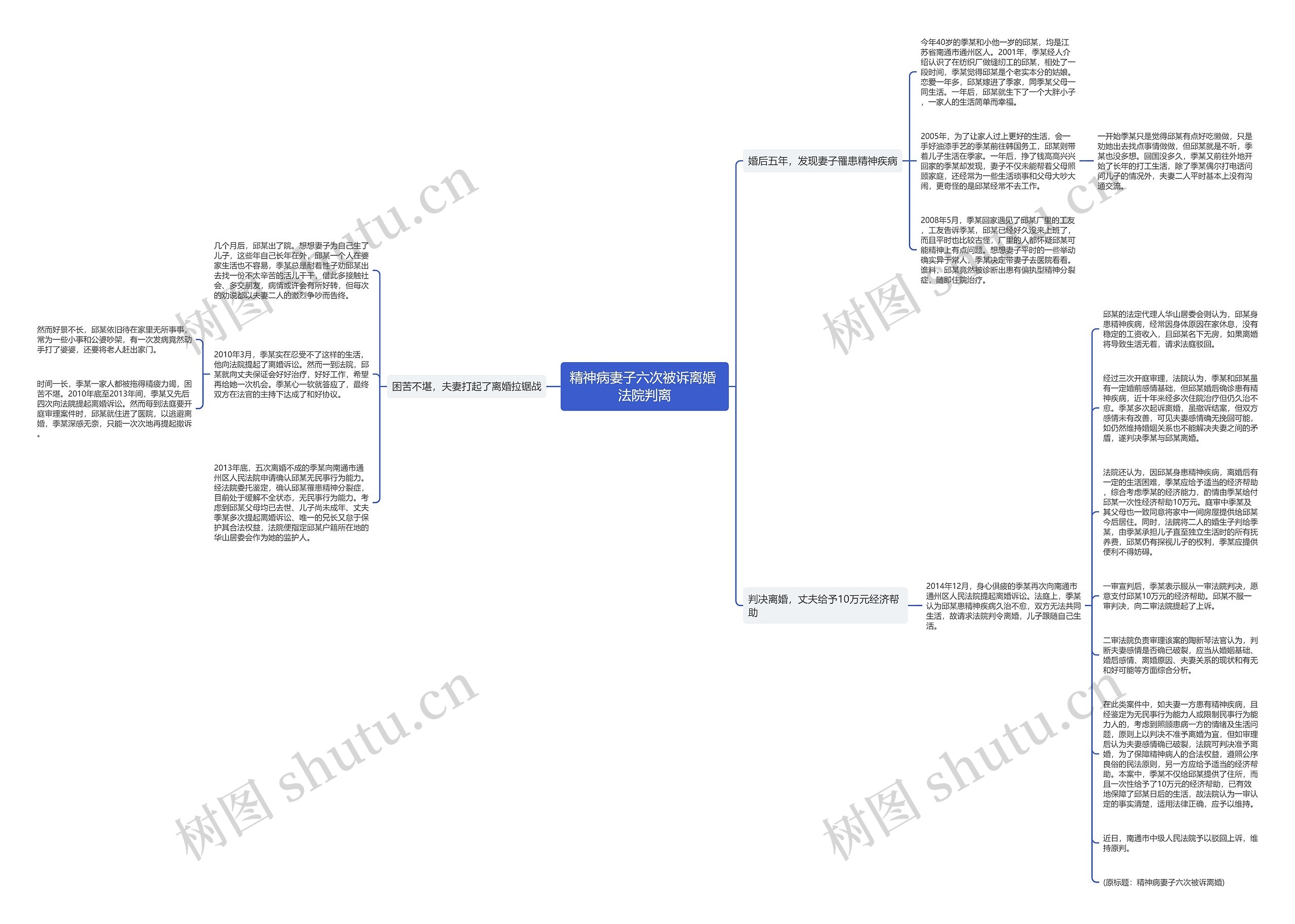 精神病妻子六次被诉离婚 法院判离思维导图