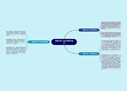 再婚夫妻二孩生育权的规定