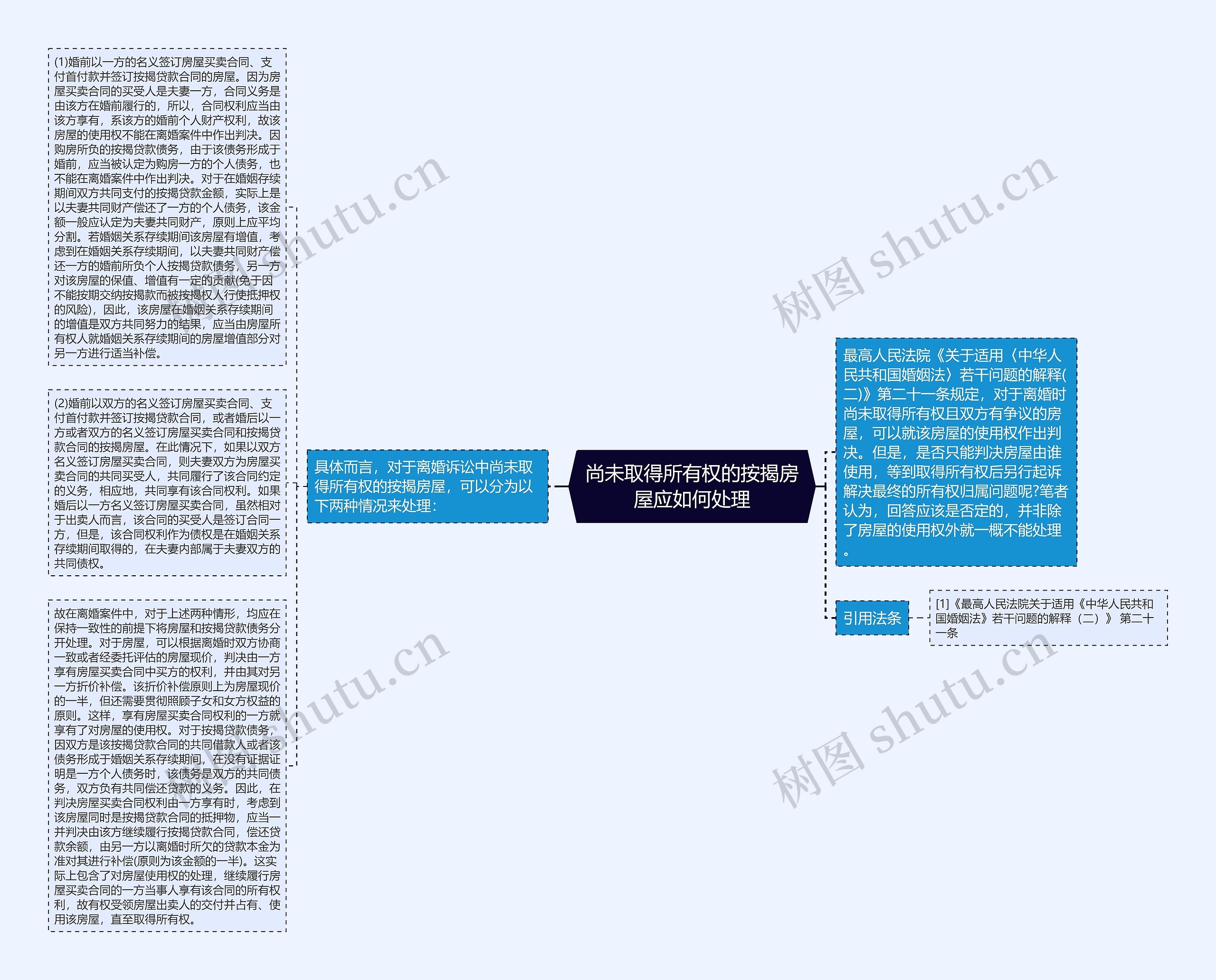 尚未取得所有权的按揭房屋应如何处理思维导图