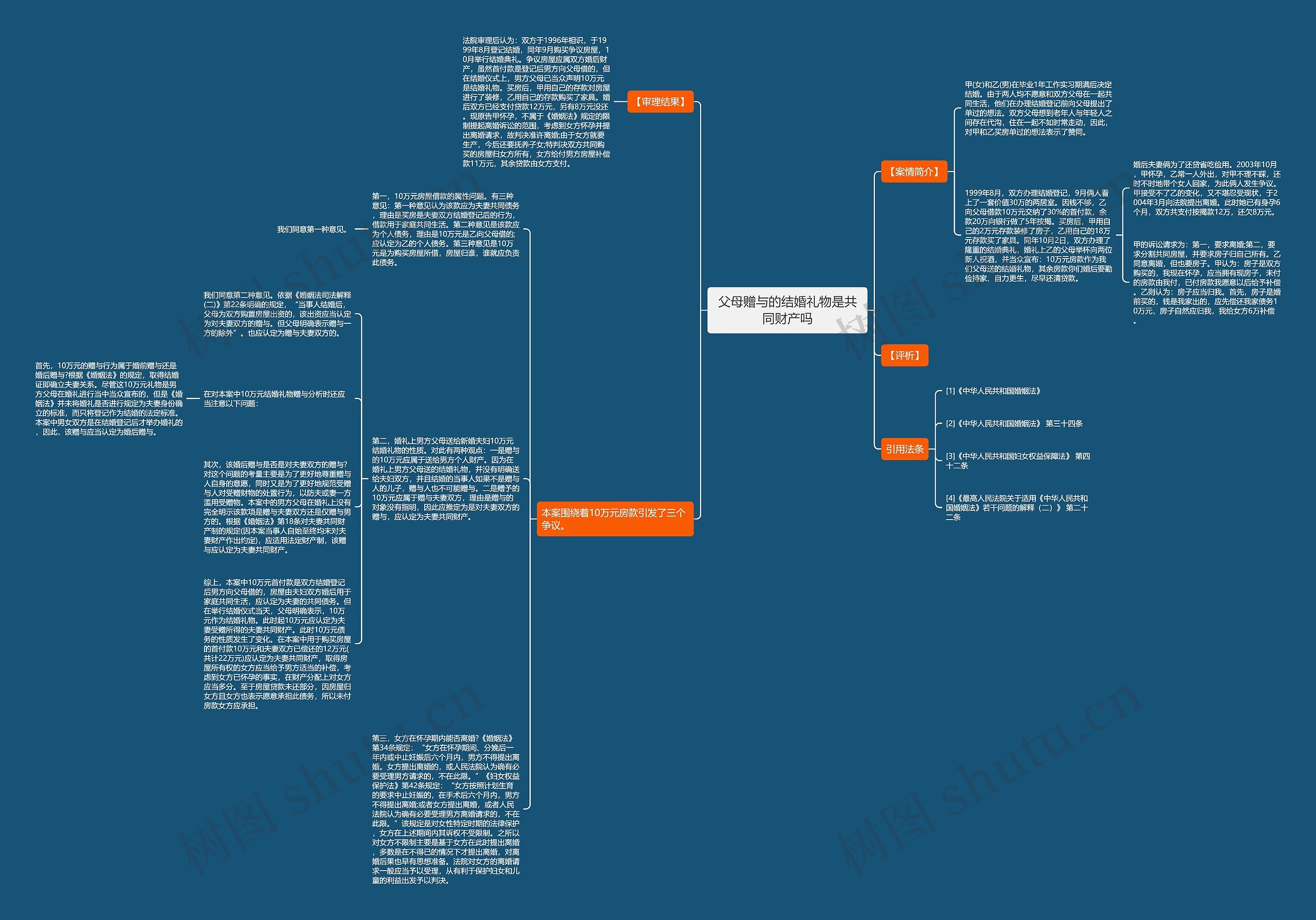 父母赠与的结婚礼物是共同财产吗思维导图