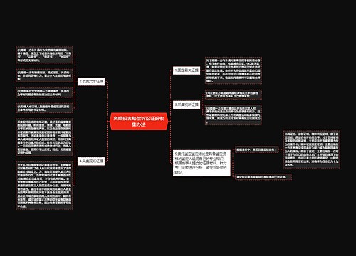 离婚损害赔偿诉讼证据收集办法