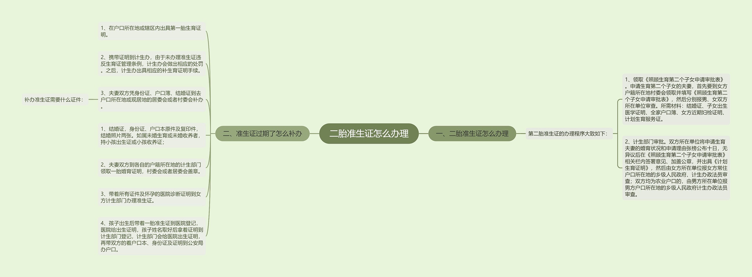 二胎准生证怎么办理 二胎准生证怎么办理