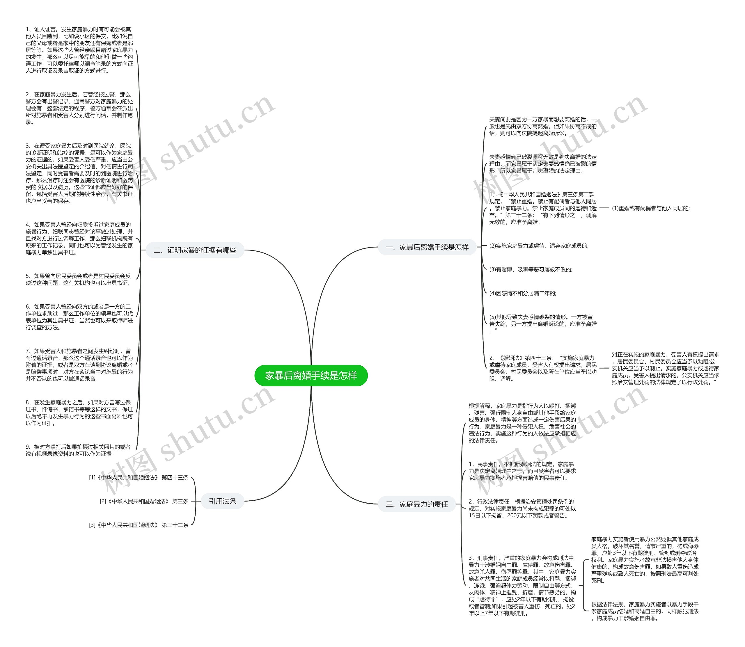 家暴后离婚手续是怎样思维导图