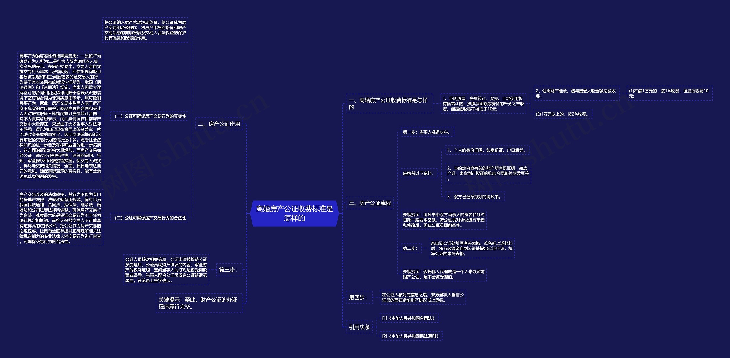 离婚房产公证收费标准是怎样的 离婚房产公证收费标准是怎样的
