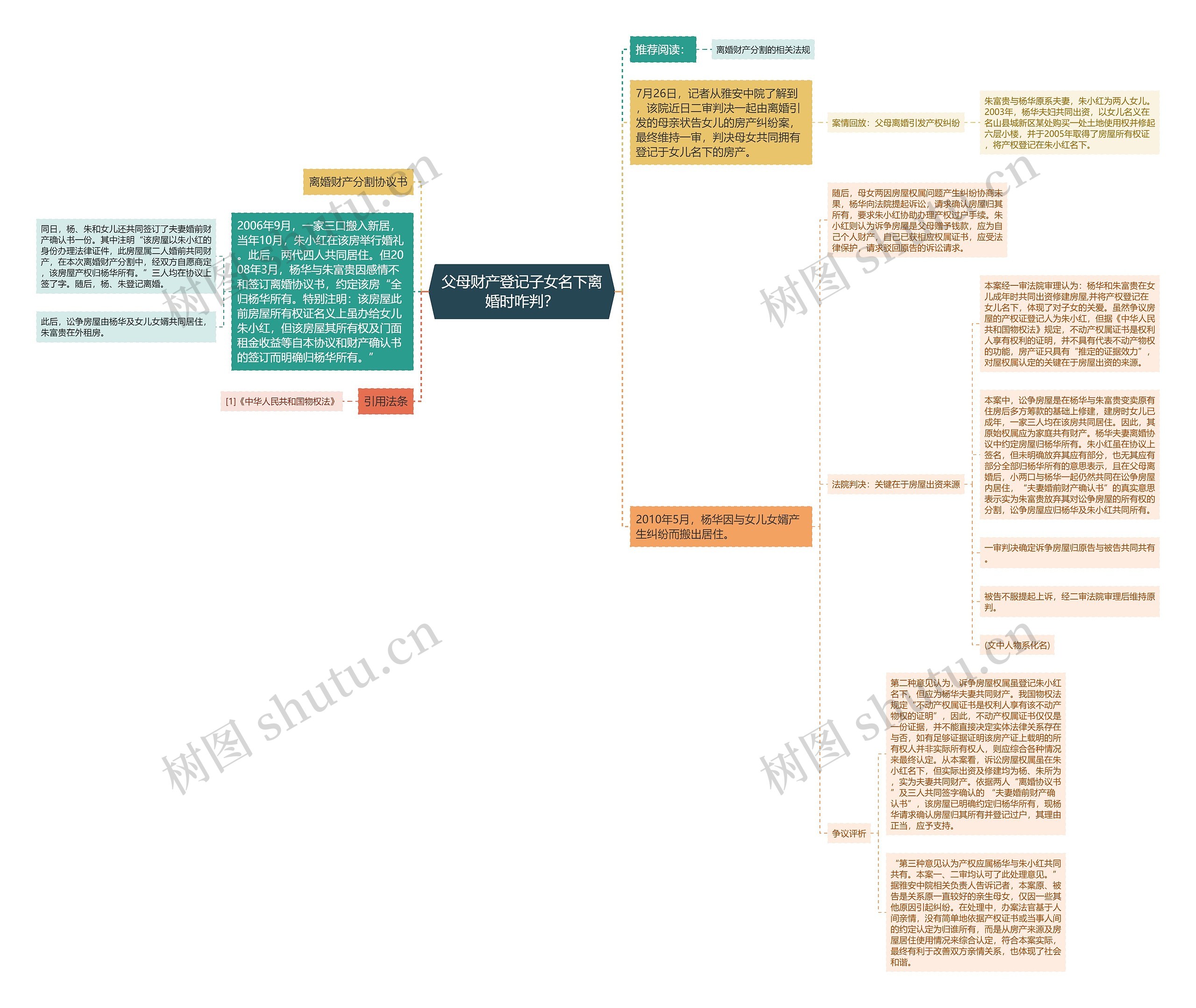 父母财产登记子女名下离婚时咋判？思维导图