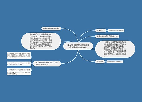 建立侵害配偶权离婚过错损害赔偿制度的意义