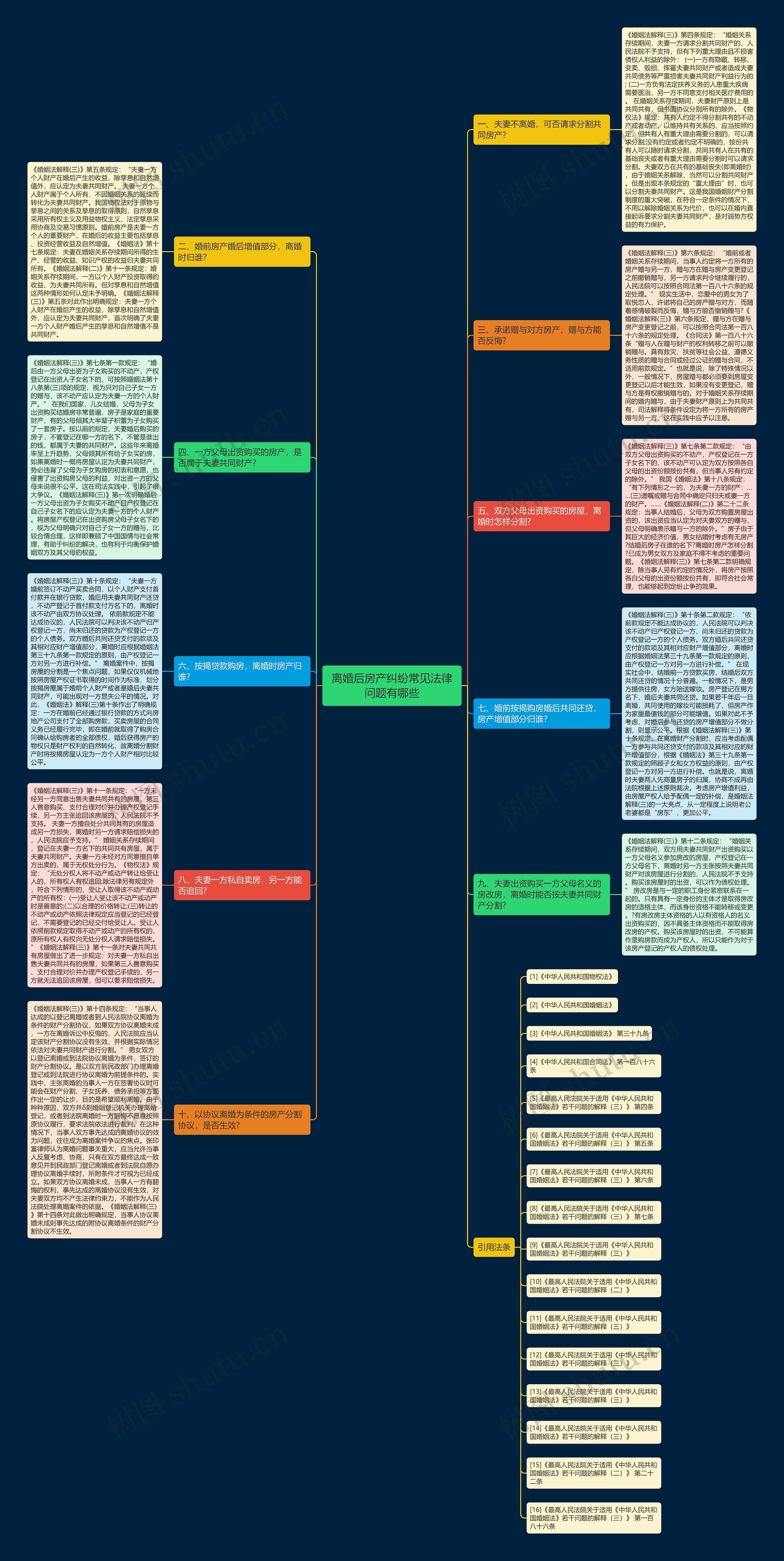 离婚后房产纠纷常见法律问题有哪些 离婚后房产纠纷常见法律问题有哪些