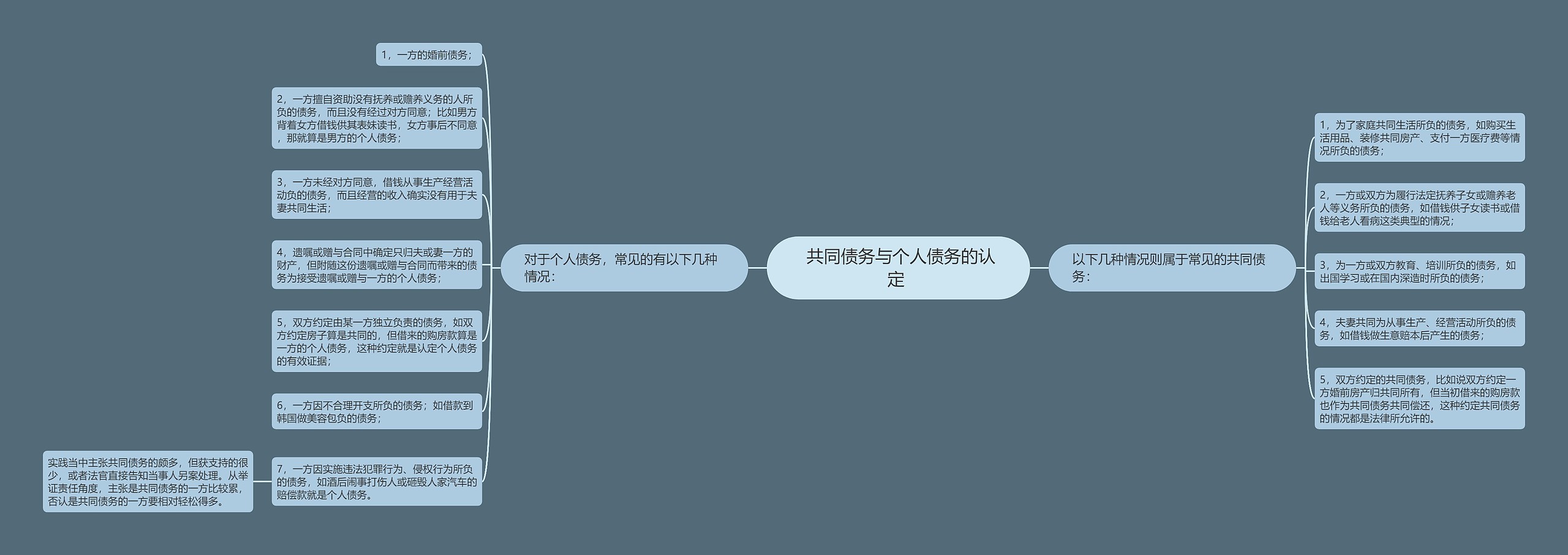 共同债务与个人债务的认定   共同债务与个人债务的认定