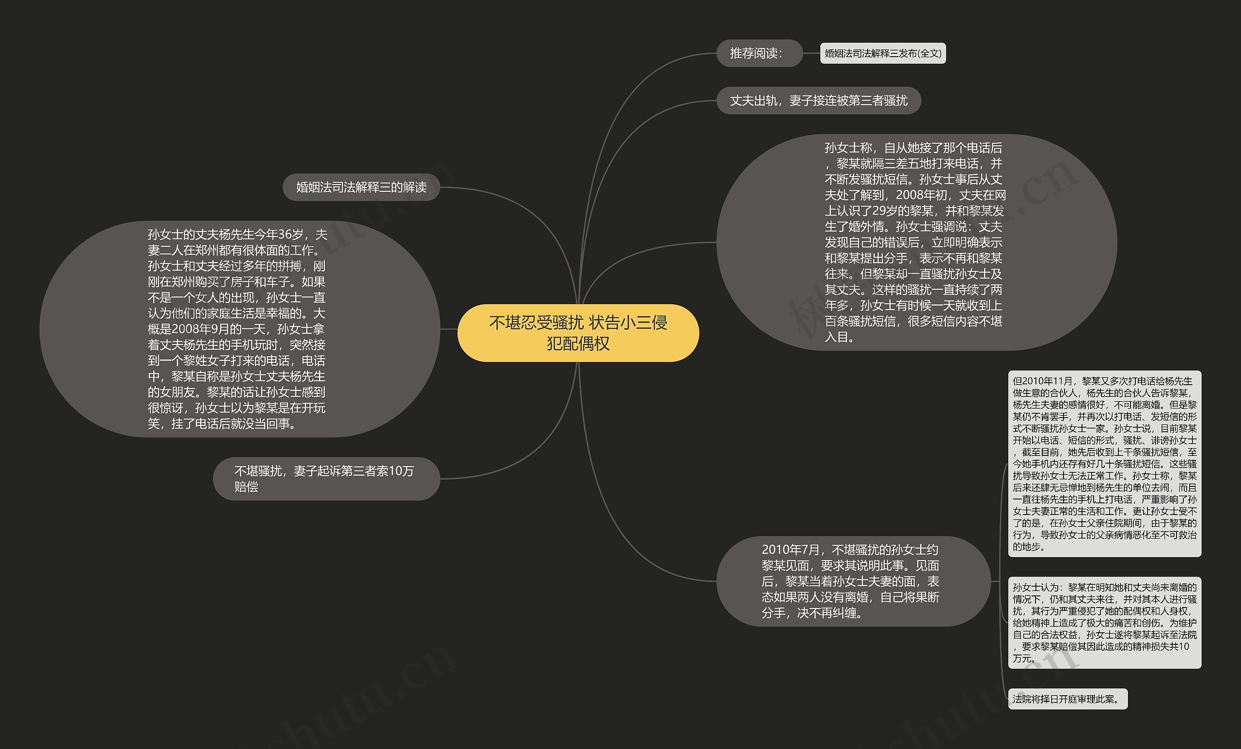 不堪忍受骚扰 状告小三侵犯配偶权思维导图