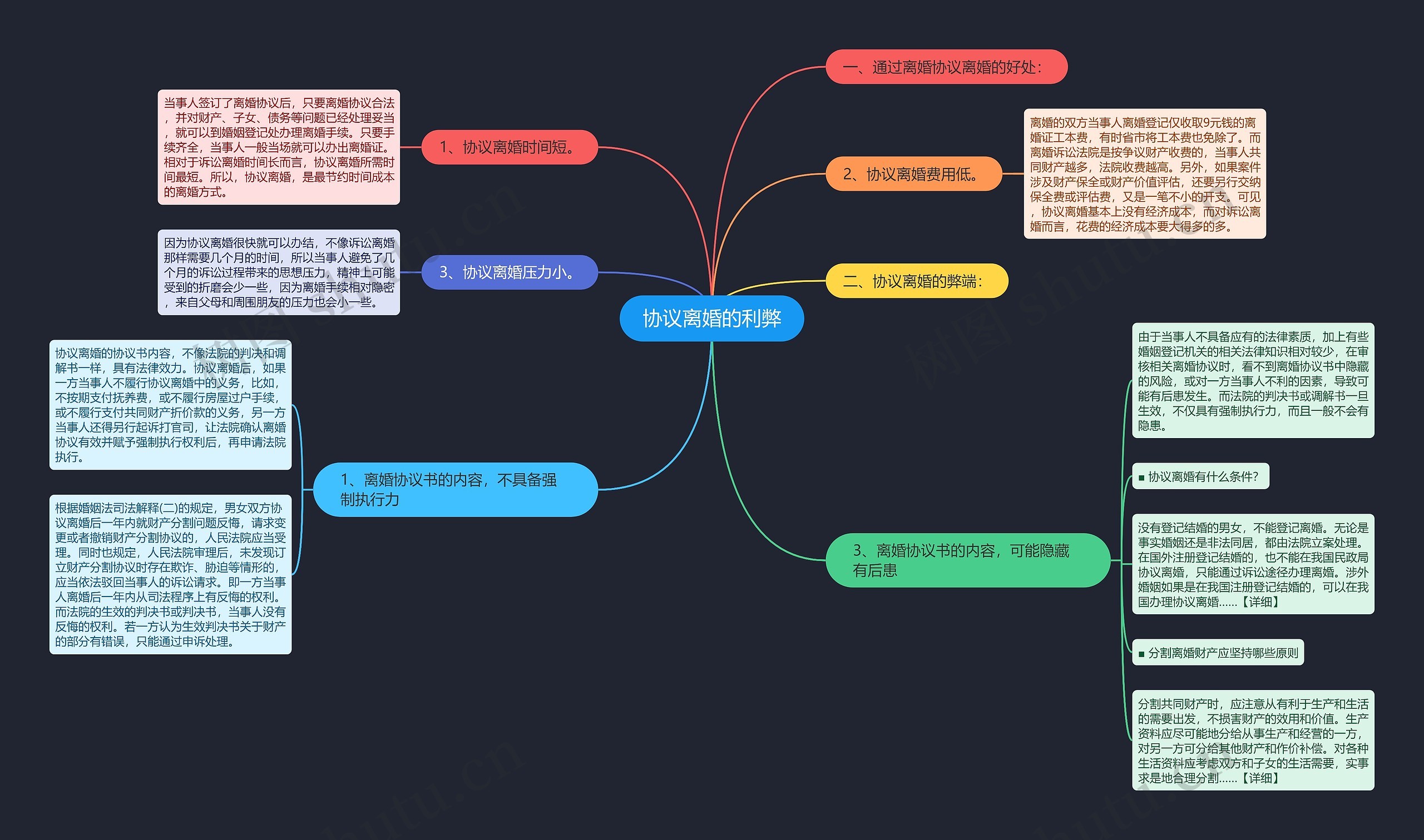 协议离婚的利弊思维导图