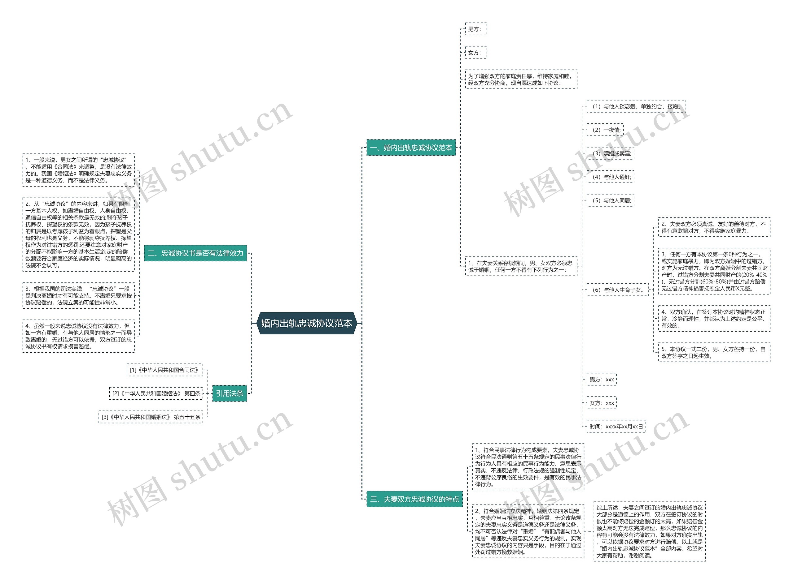 婚内出轨忠诚协议范本思维导图