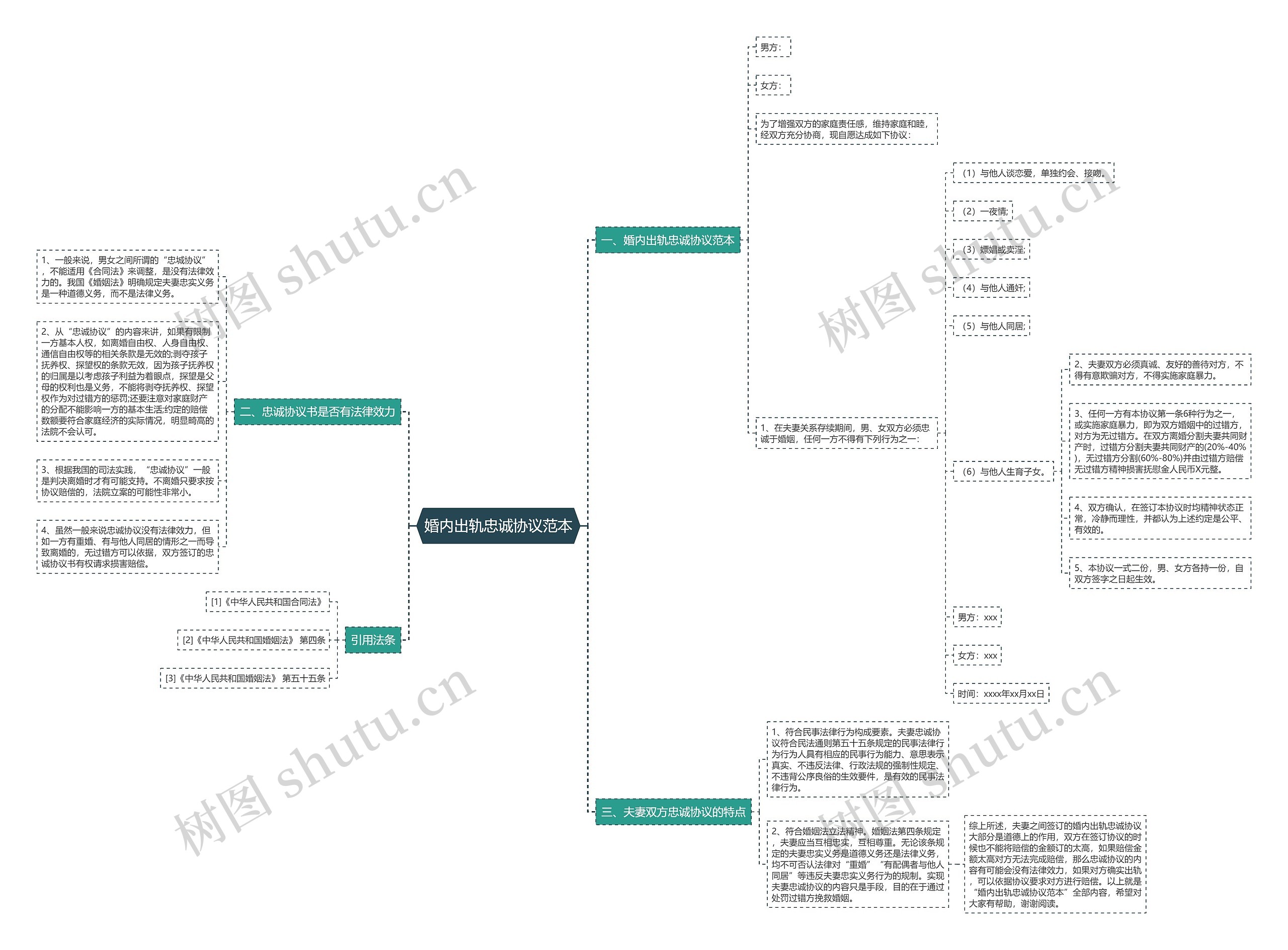 婚内出轨忠诚协议范本 婚内出轨忠诚协议范本