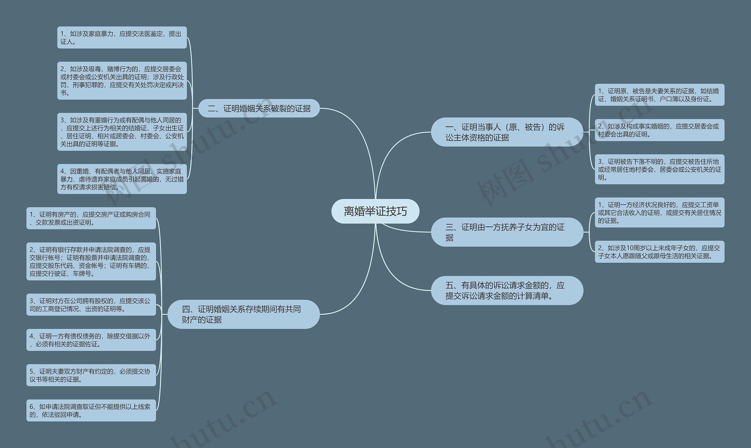 离婚举证技巧