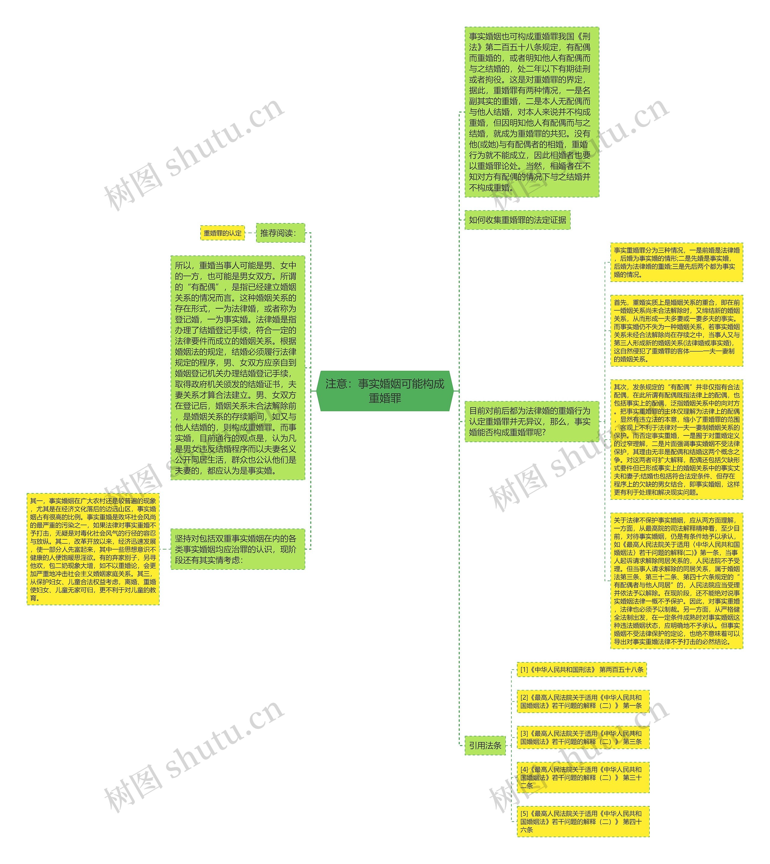 注意：事实婚姻可能构成重婚罪思维导图