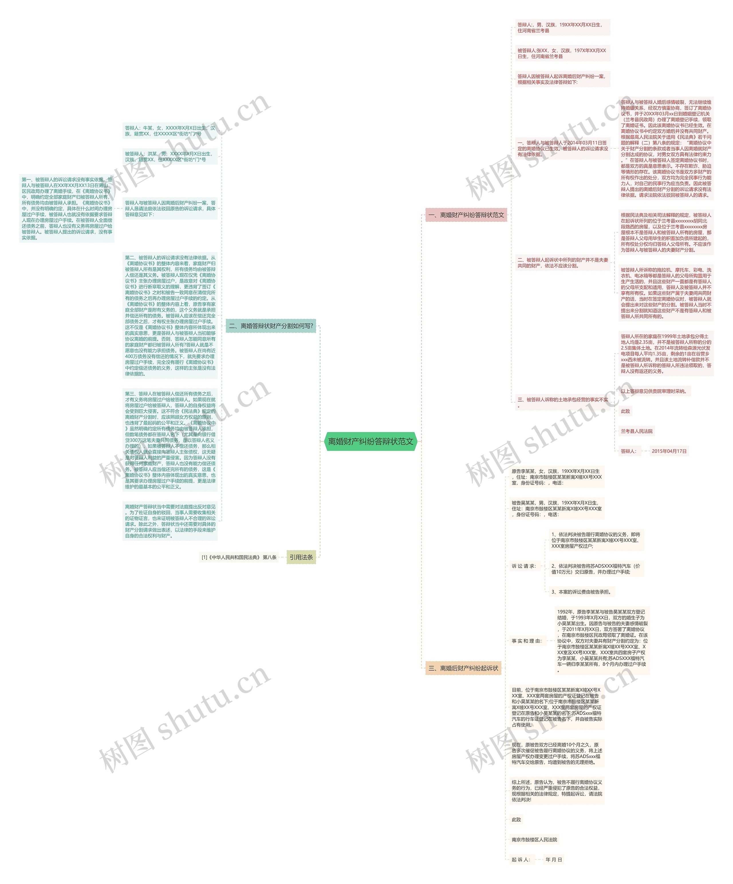 离婚财产纠纷答辩状范文思维导图