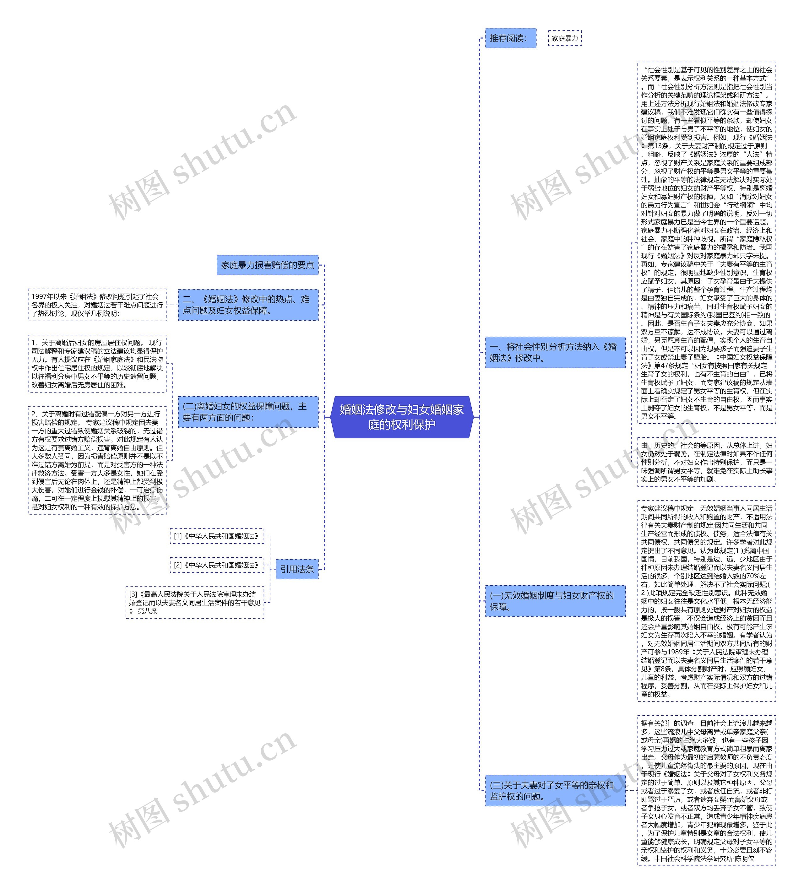 婚姻法修改与妇女婚姻家庭的权利保护 婚姻法修改与妇女婚姻家庭的权利保护