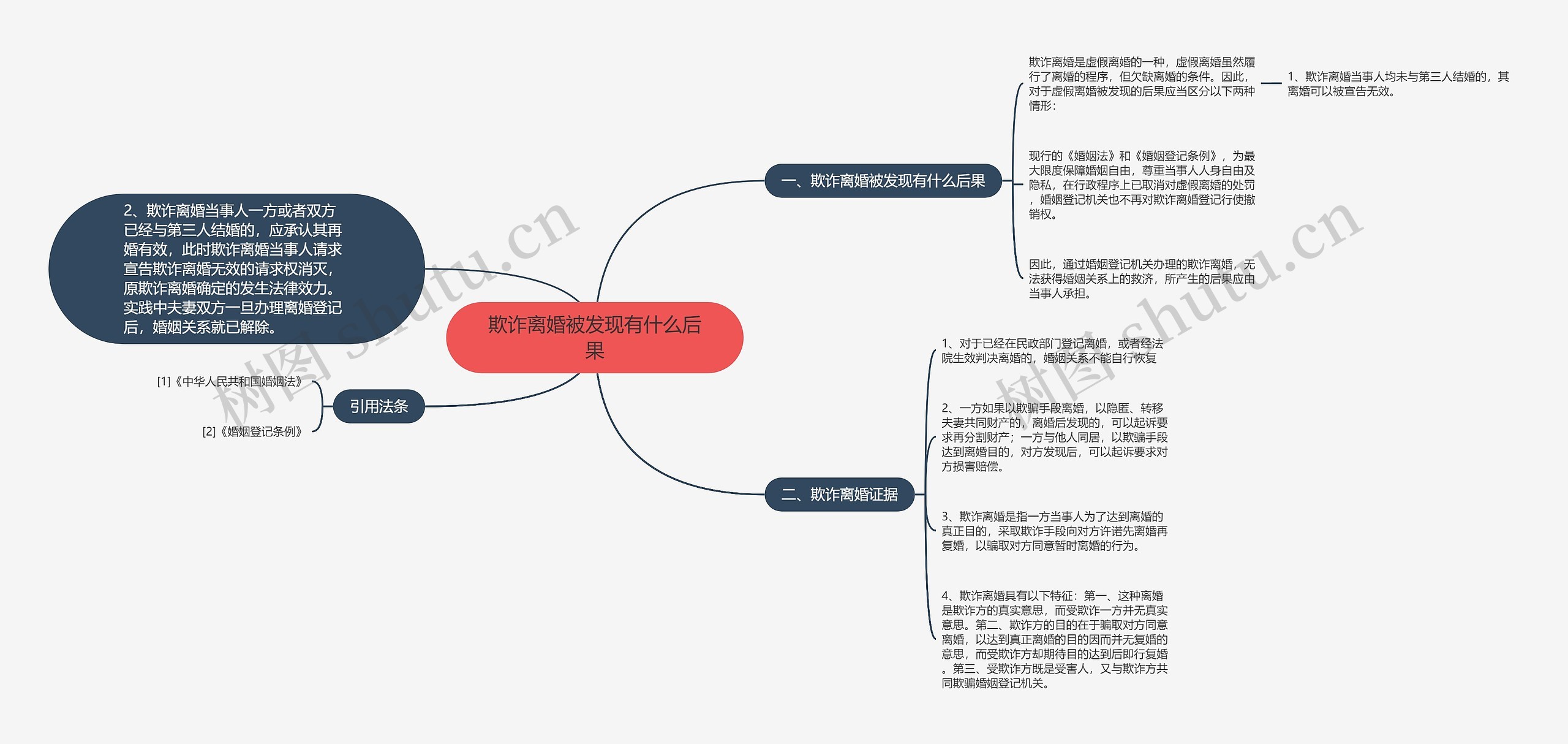 欺诈离婚被发现有什么后果