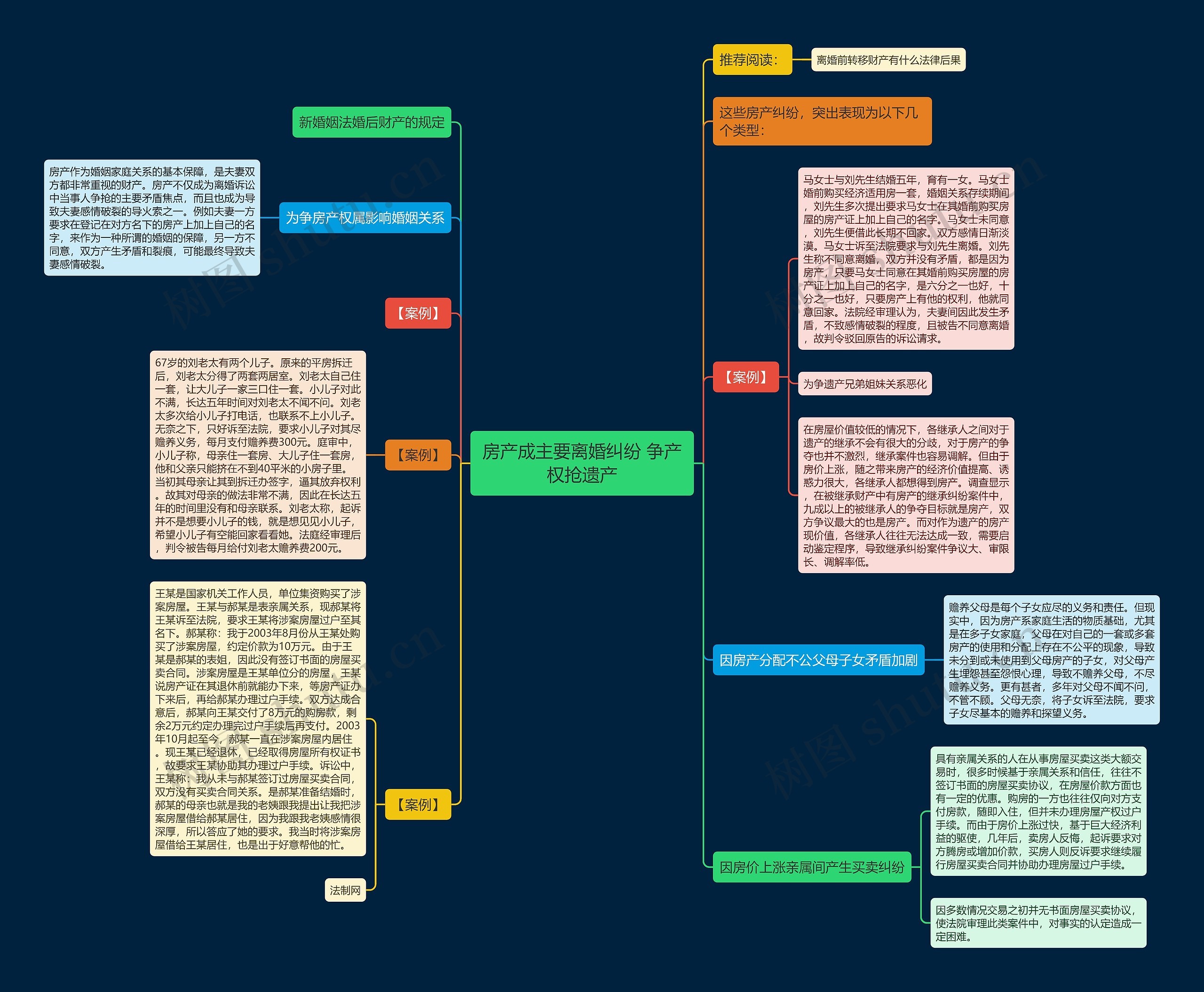 房产成主要离婚纠纷 争产权抢遗产 房产成主要离婚纠纷 争产权抢遗产