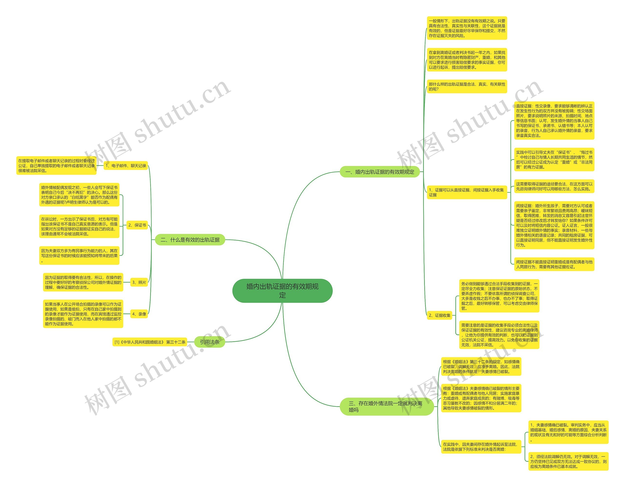 婚内出轨证据的有效期规定 婚内出轨证据的有效期规定