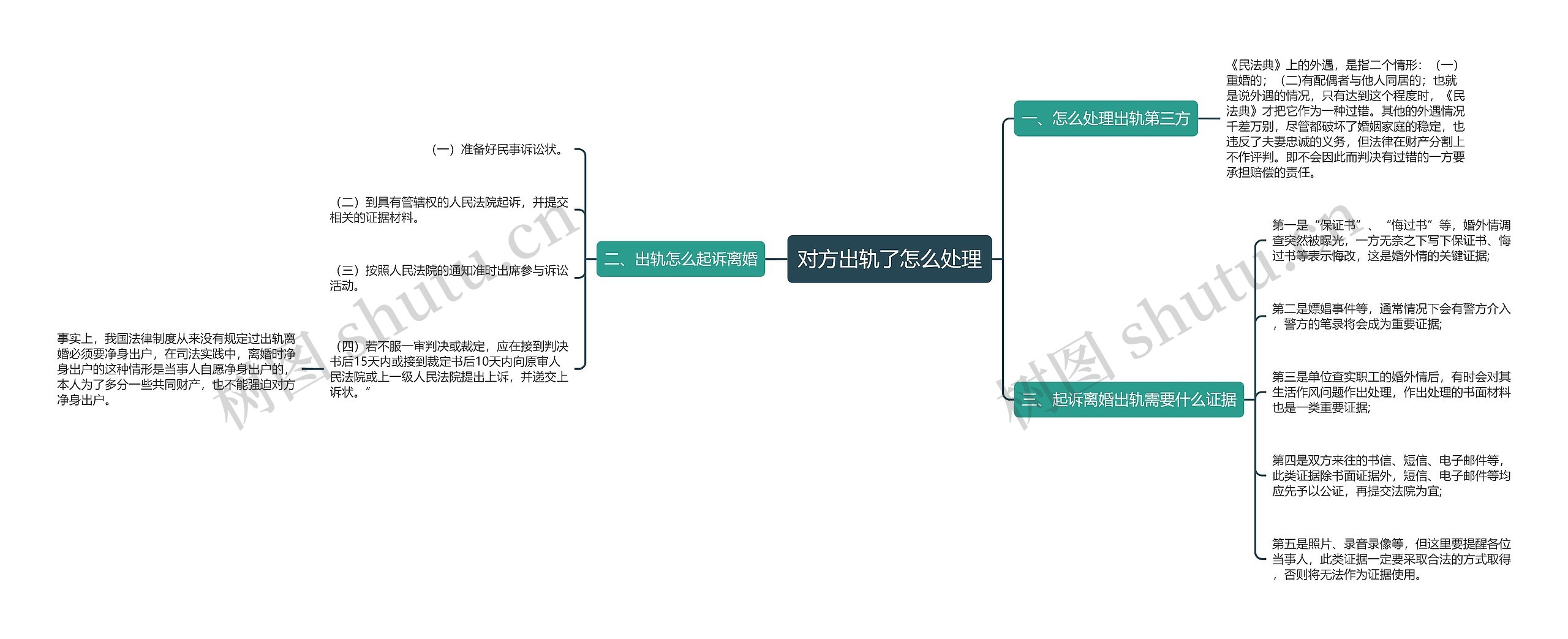 对方出轨了怎么处理