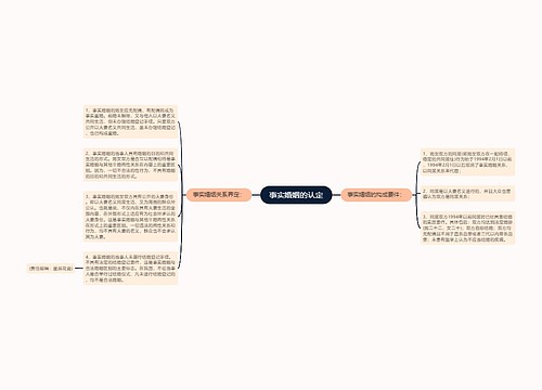 事实婚姻的认定