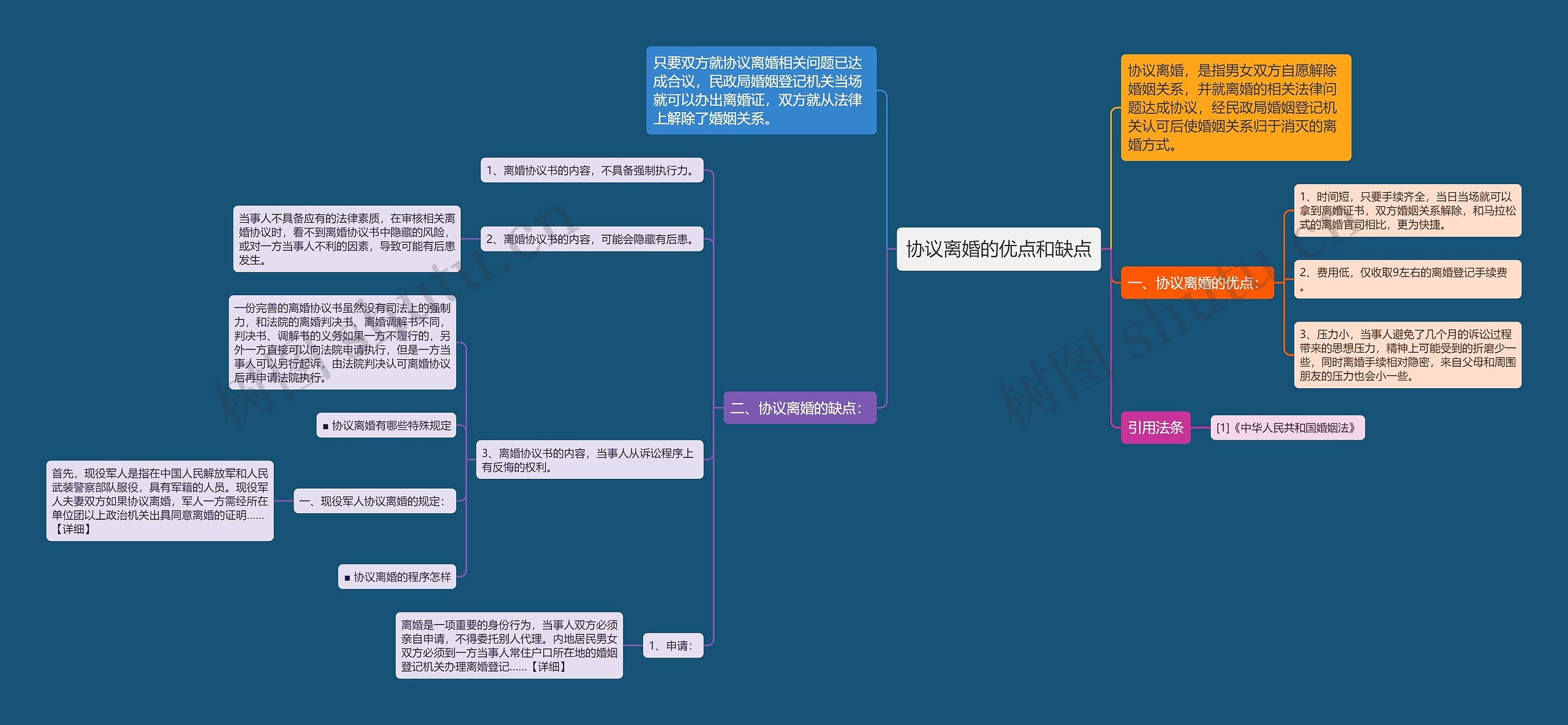 协议离婚的优点和缺点