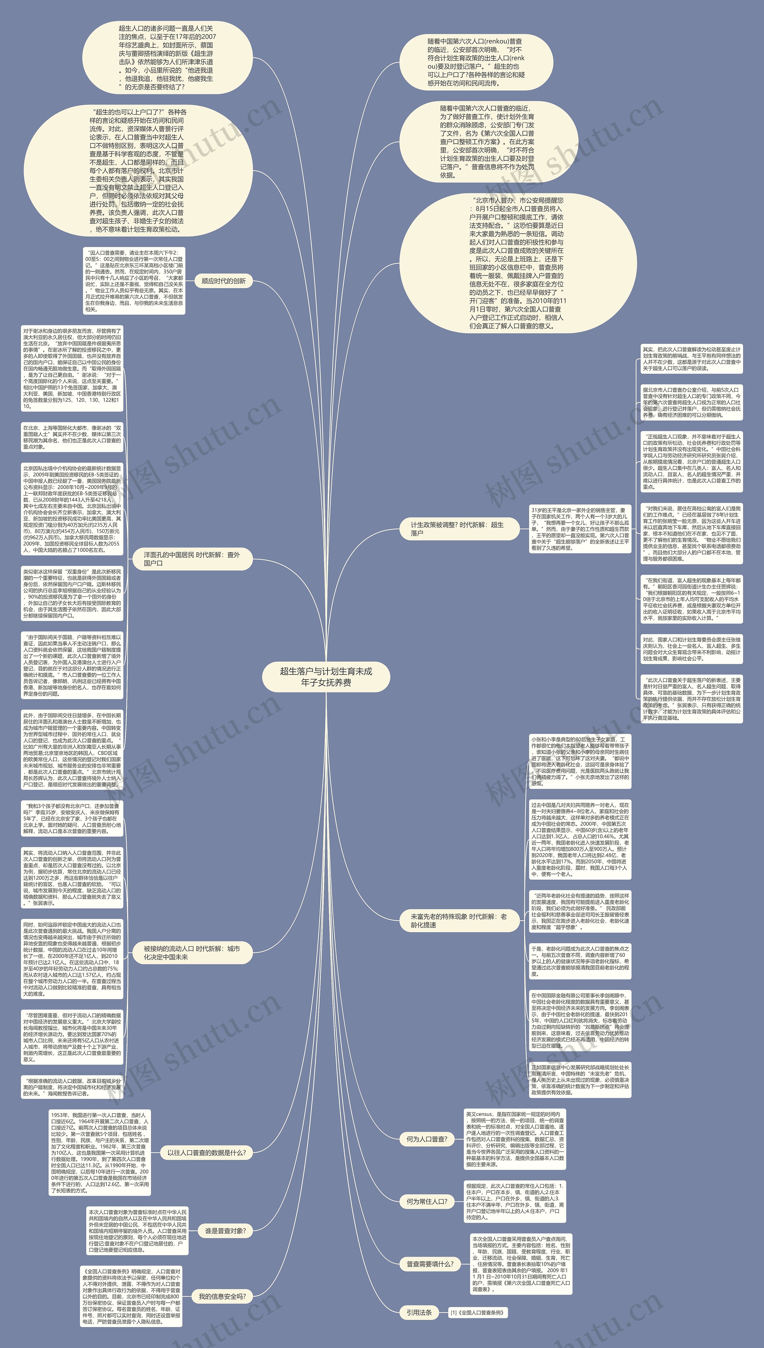 超生落户与计划生育未成年子女抚养费思维导图