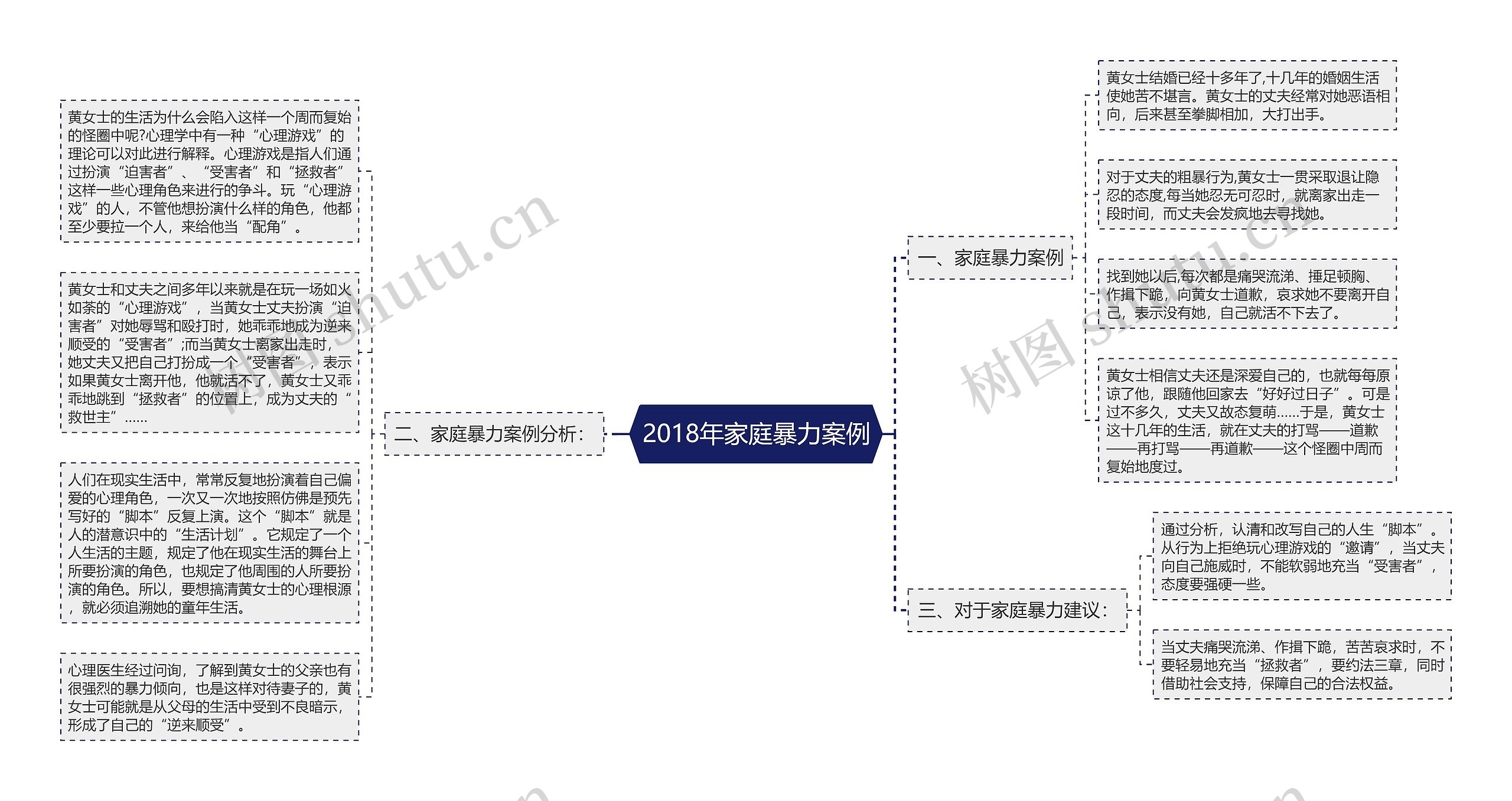 2018年家庭暴力案例思维导图