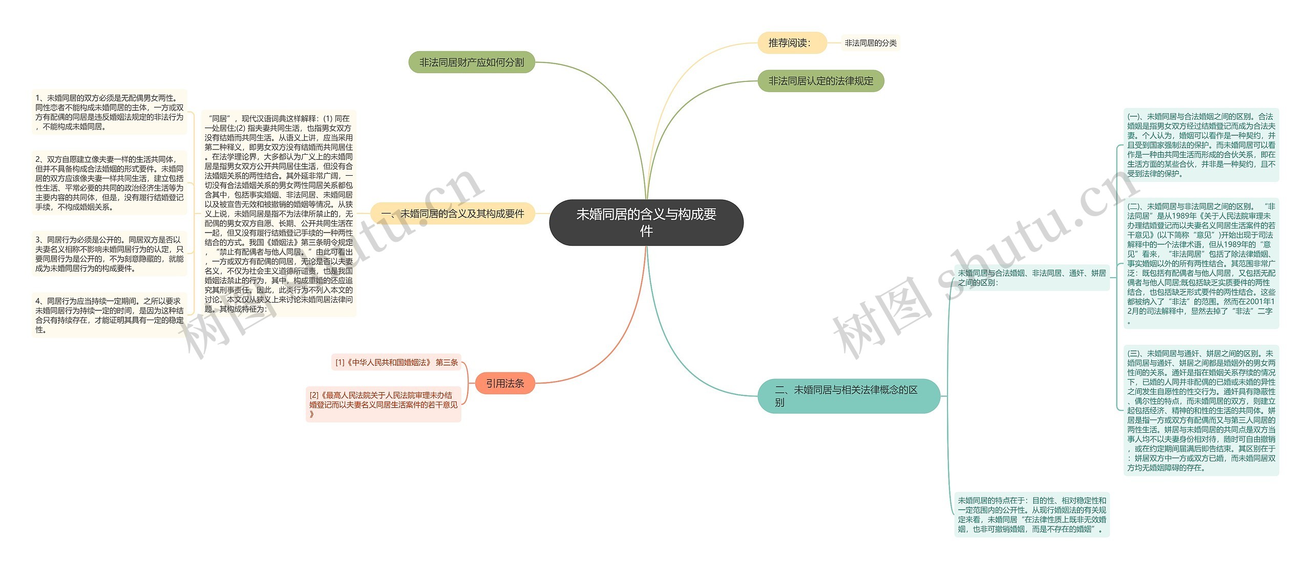 未婚同居的含义与构成要件 未婚同居的含义与构成要件