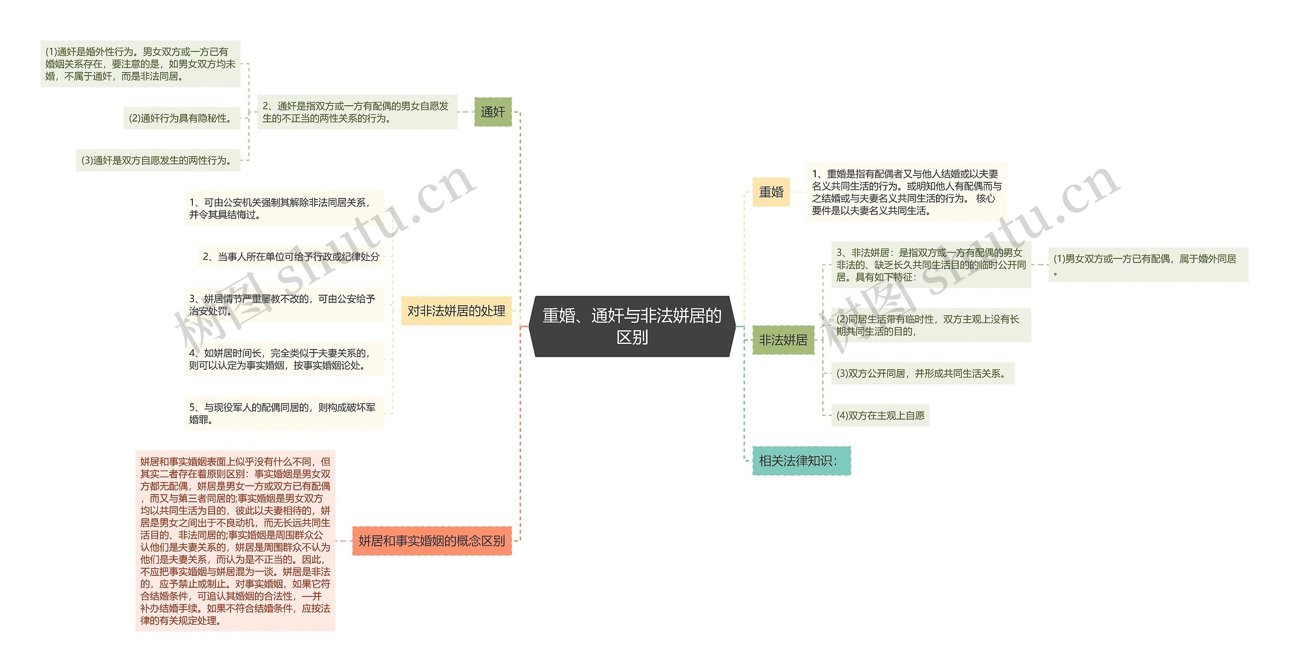 重婚、通奸与非法姘居的区别