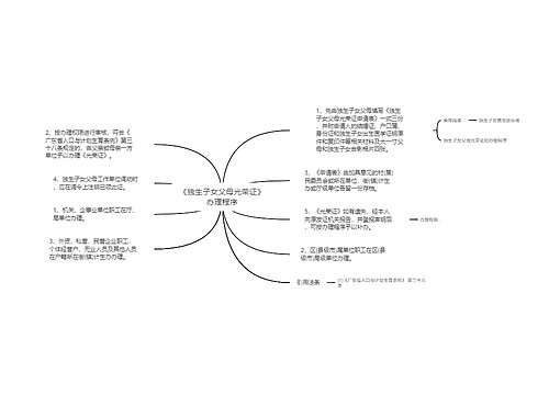 《独生子女父母光荣证》办理程序