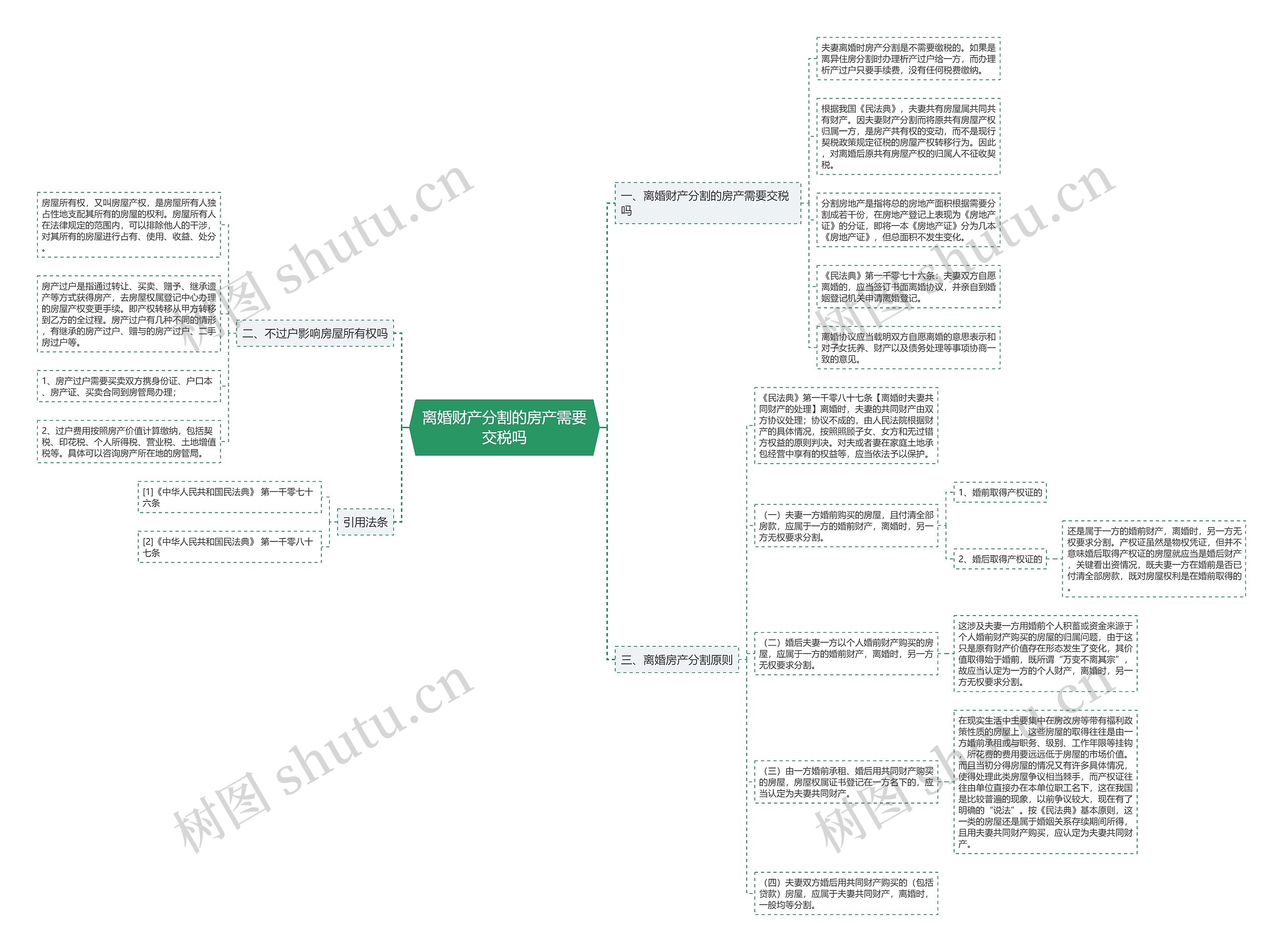 离婚财产分割的房产需要交税吗思维导图