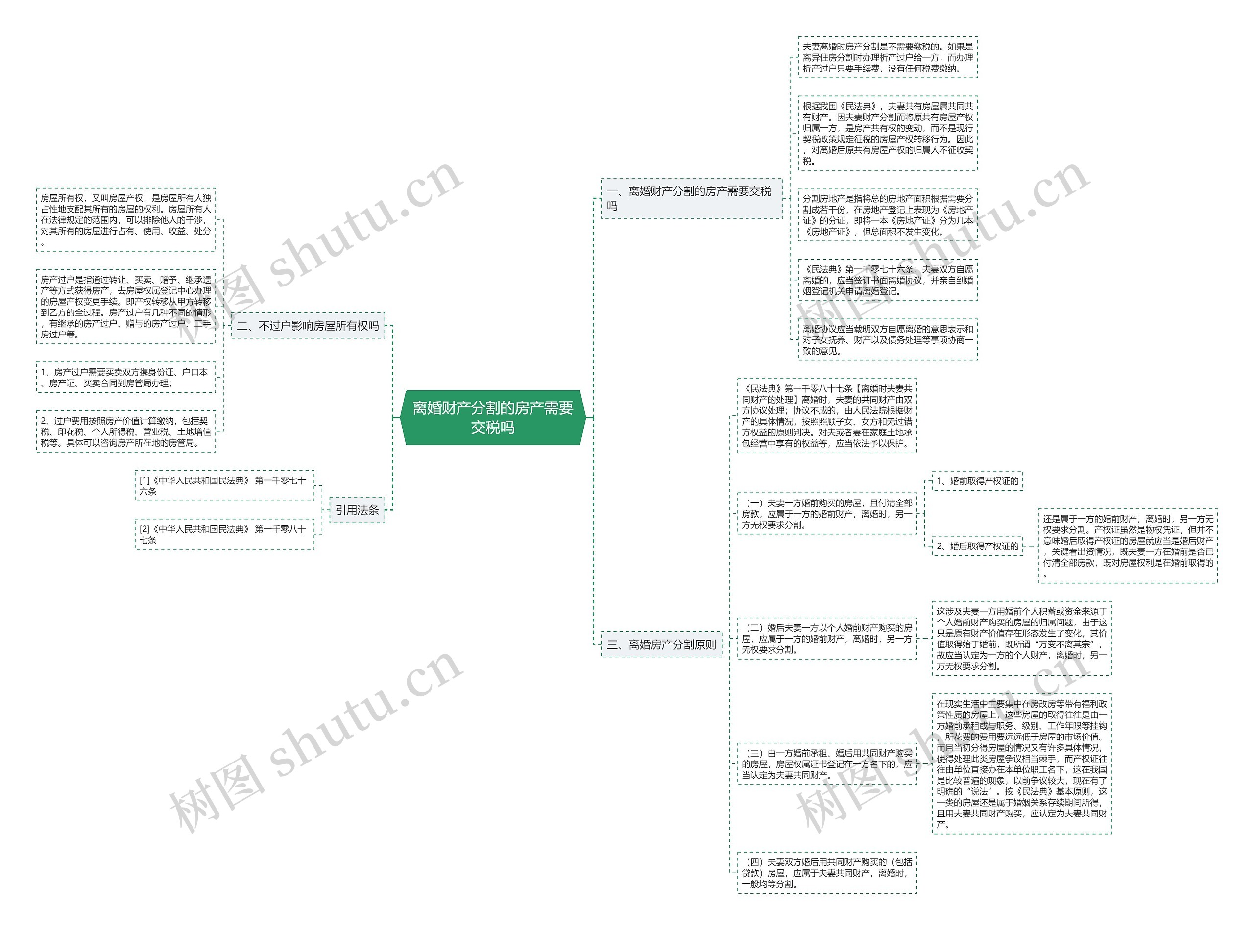 离婚财产分割的房产需要交税吗 离婚财产分割的房产需要交税吗