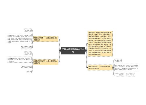 2022年婚育证明样本怎么写