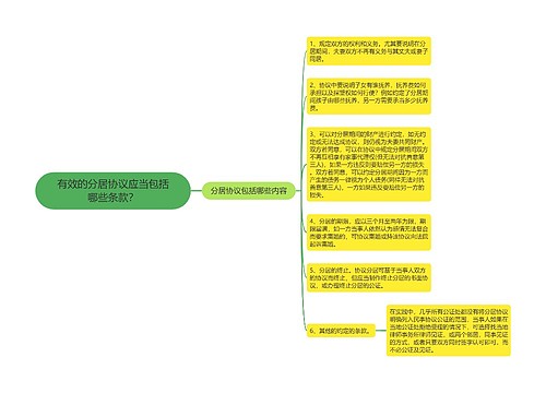 有效的分居协议应当包括哪些条款？