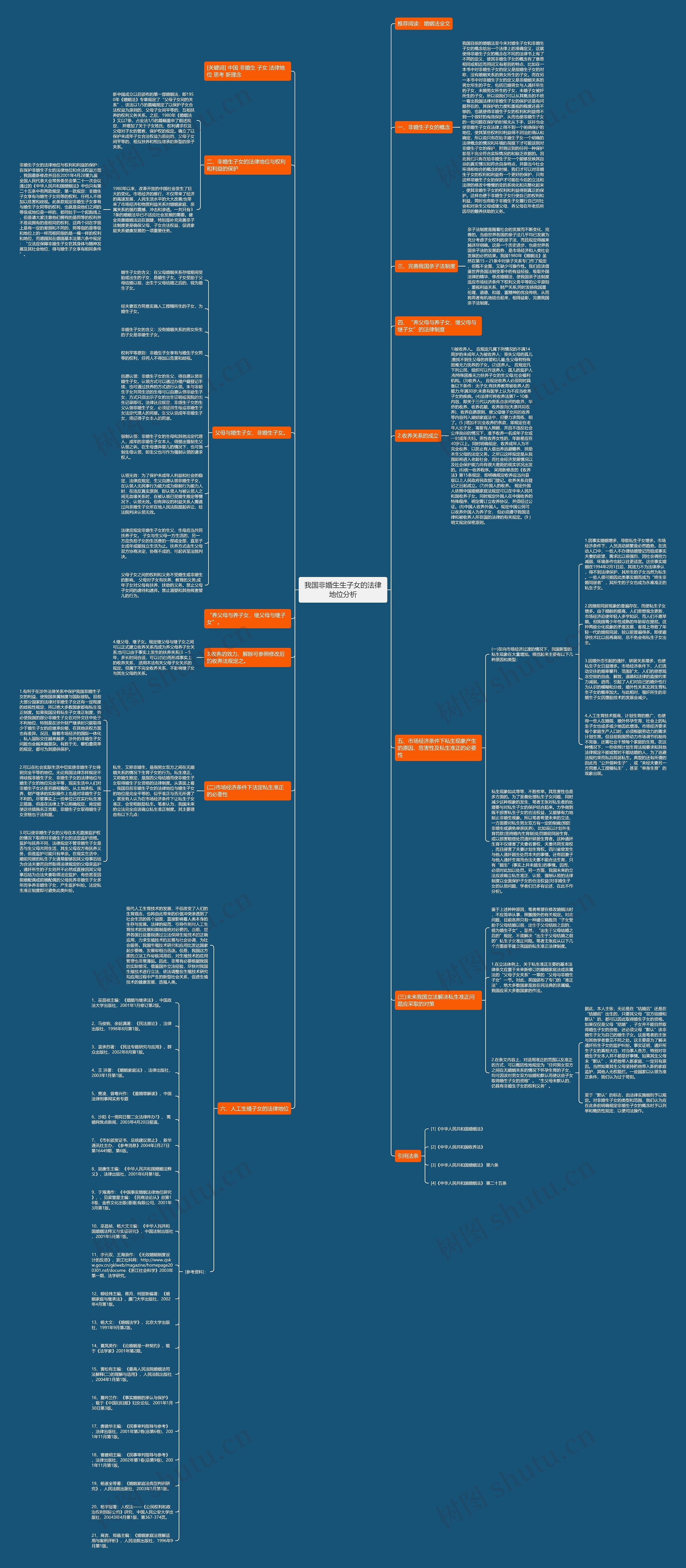 我国非婚生生子女的法律地位分析思维导图