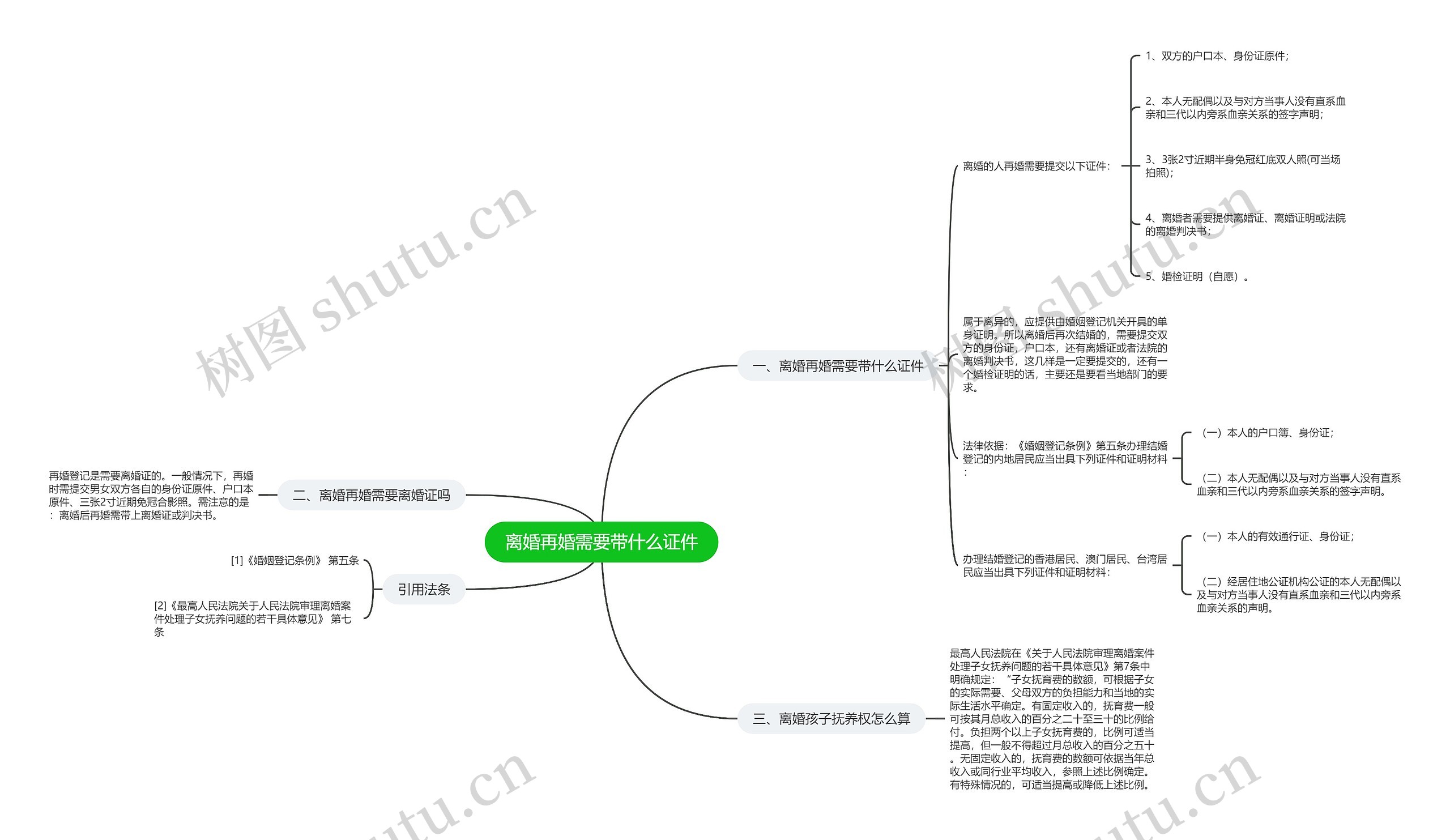 离婚再婚需要带什么证件 离婚再婚需要带什么证件