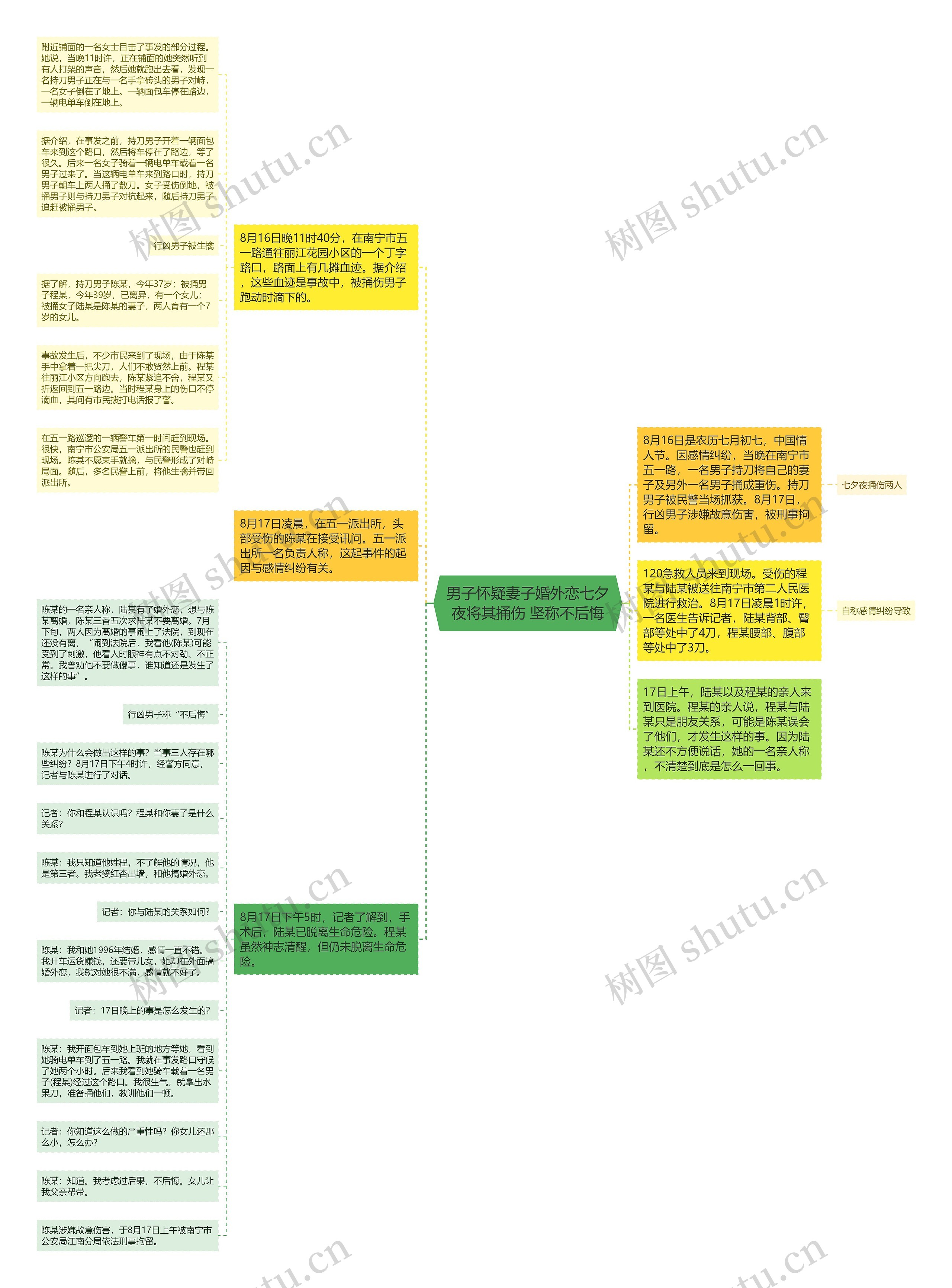 男子怀疑妻子婚外恋七夕夜将其捅伤 坚称不后悔